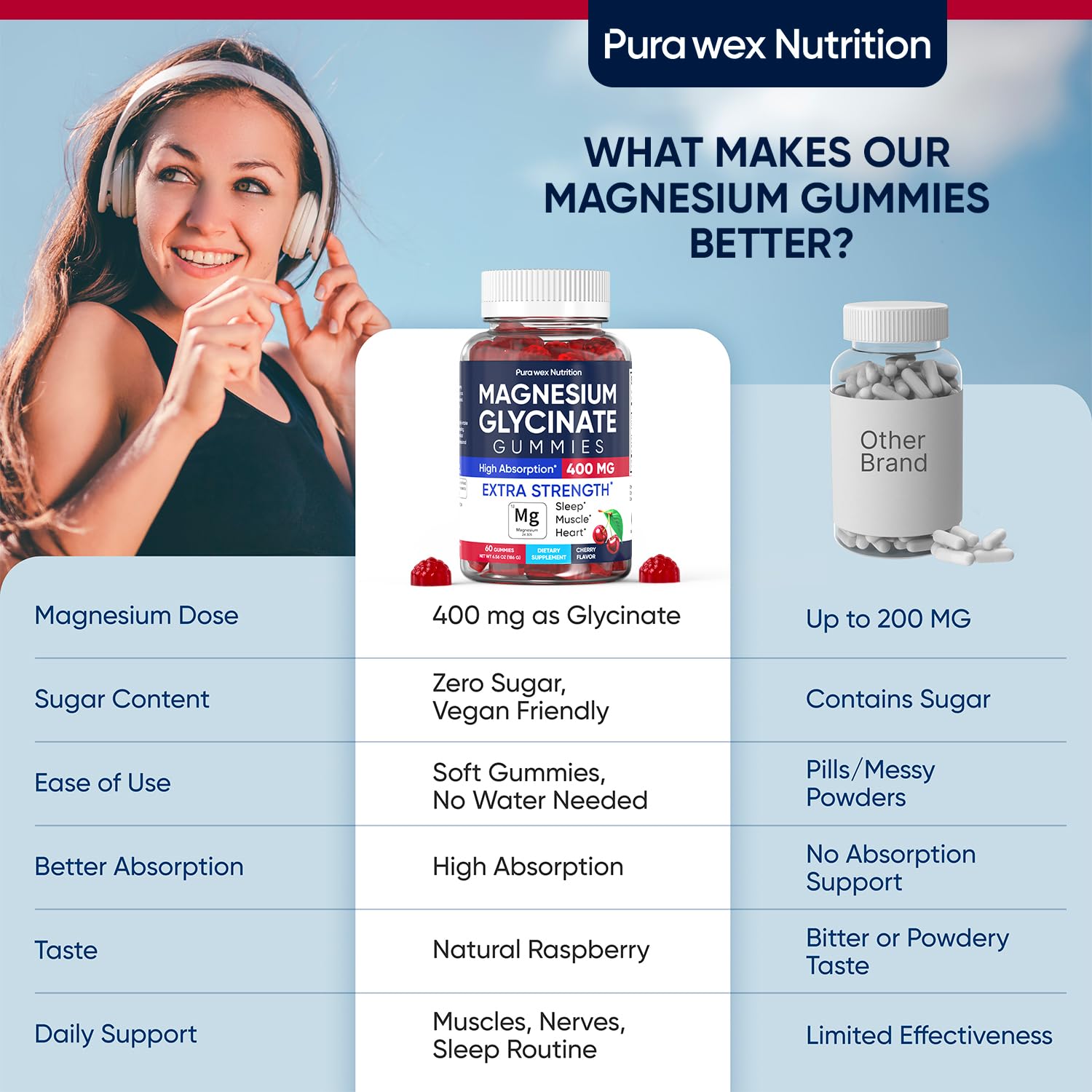 PURA WEX NUTRITION textura de goma sabor cereza, atractivo y sin azúcar