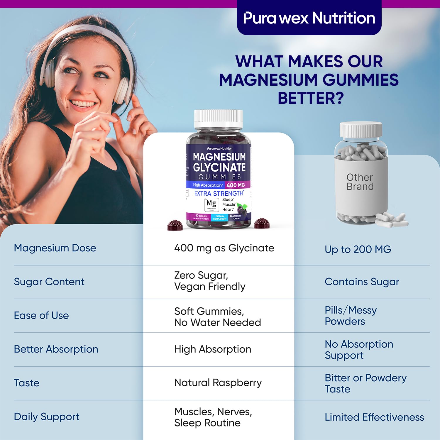 PURA WEX NUTRITION gomita cerca que destaca textura suave y fácil consumo
