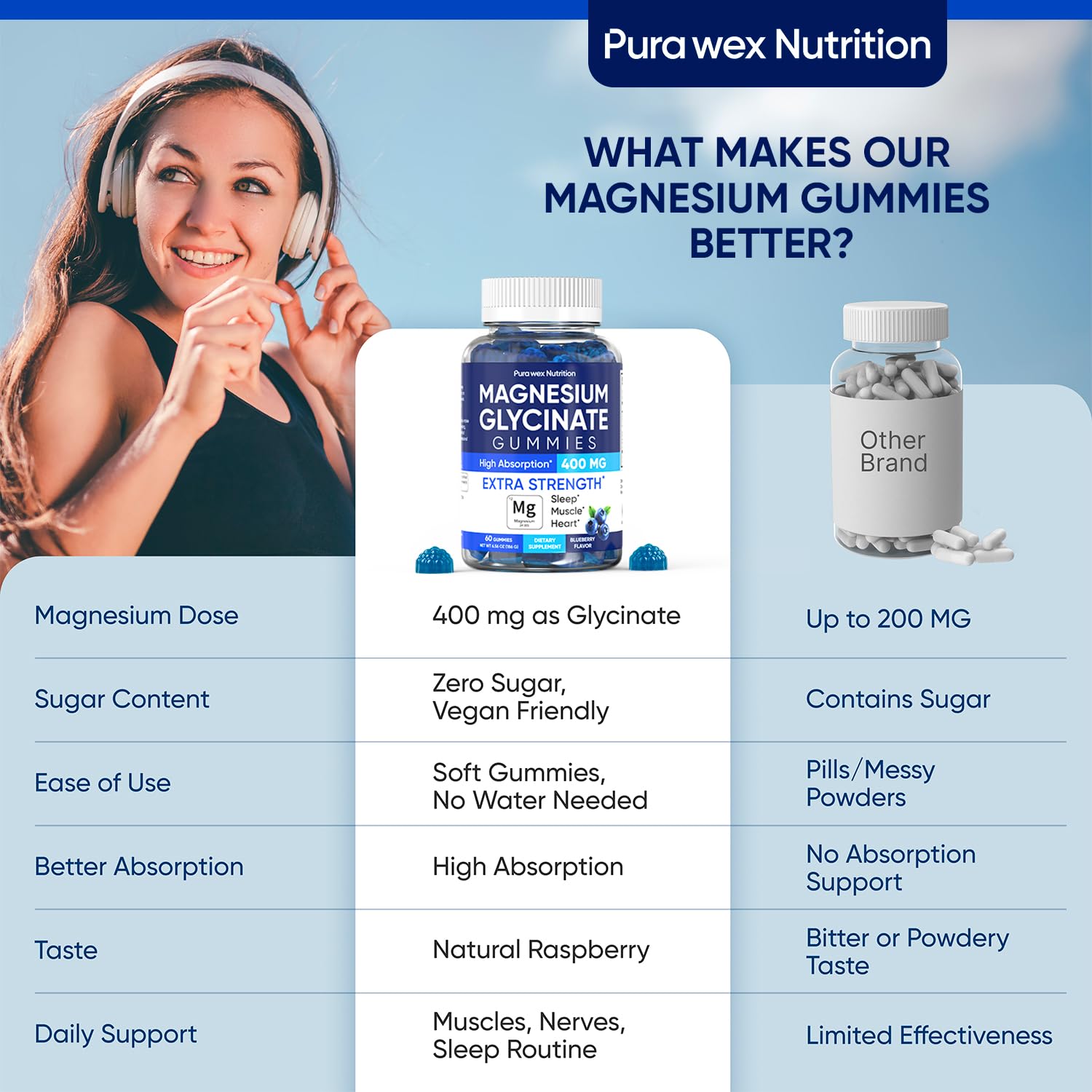 PURA WEX NUTRITION textura de gomita arándano, alta absorción visible