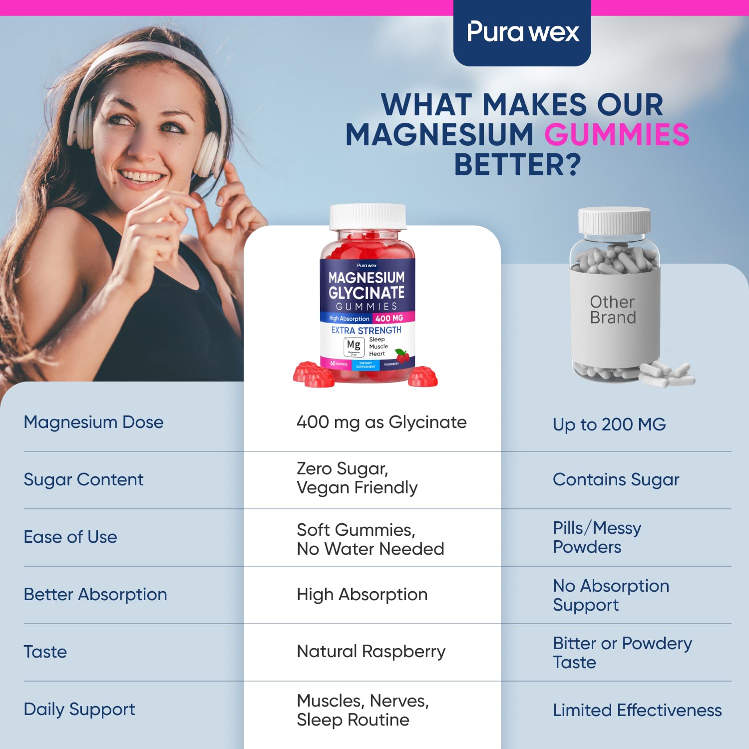 PURA WEX NUTRITION primer plano textura gomitas mostrando calidad y sabor