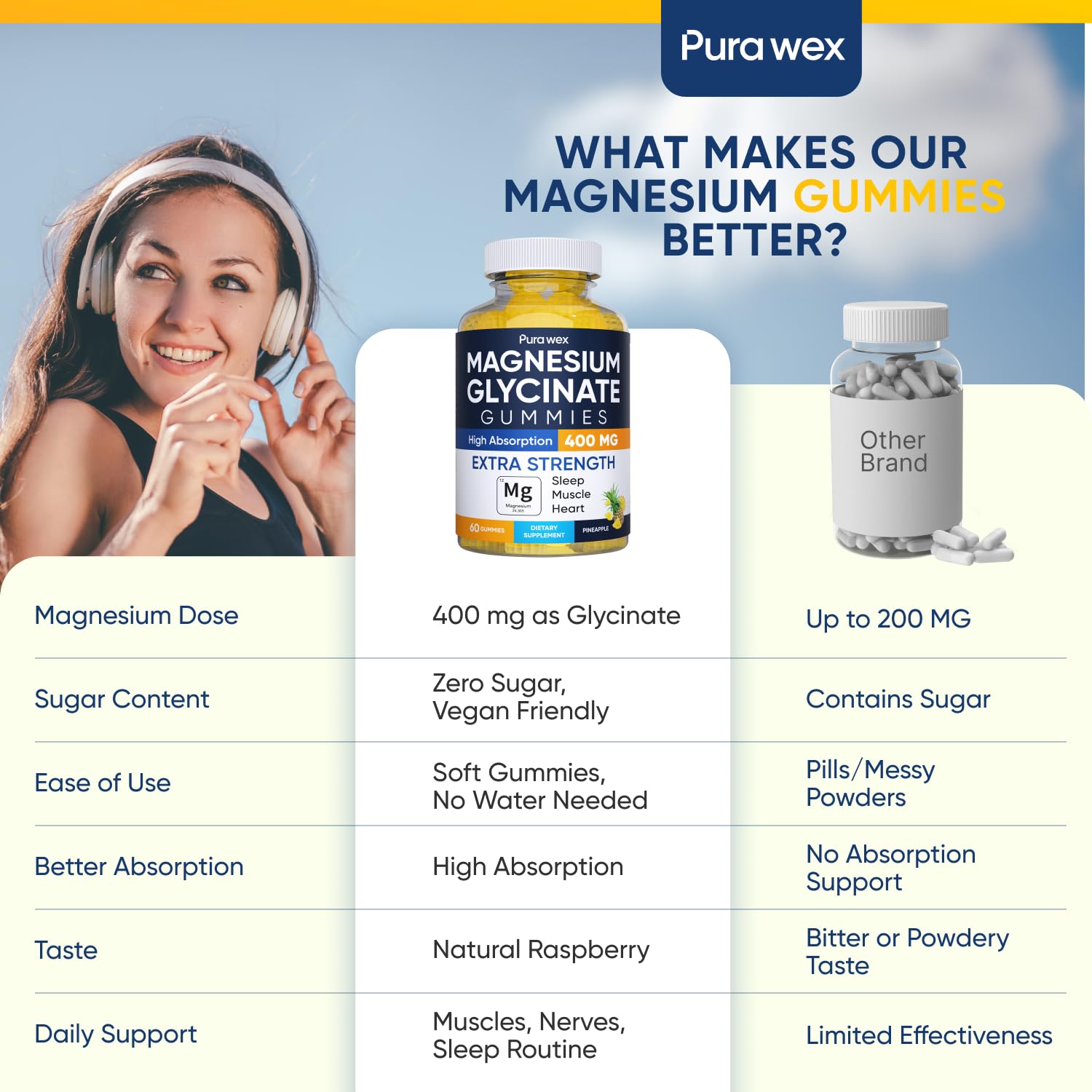 Detalle de textura de gominola PURA WEX NUTRITION mostrando suavidad y fácil masticación