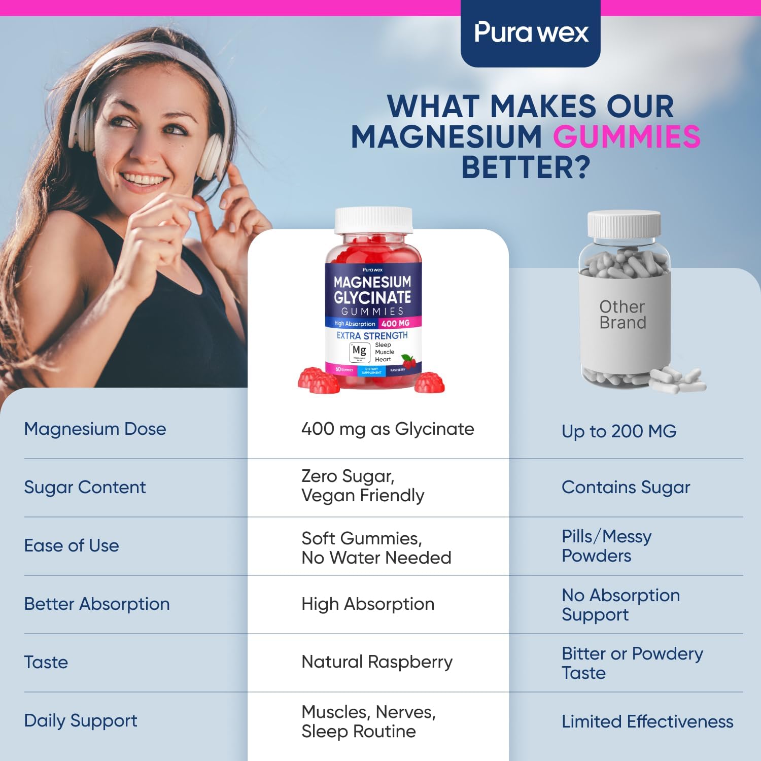 PURA WEX NUTRITION detalle de textura de la gomita, suave y masticable