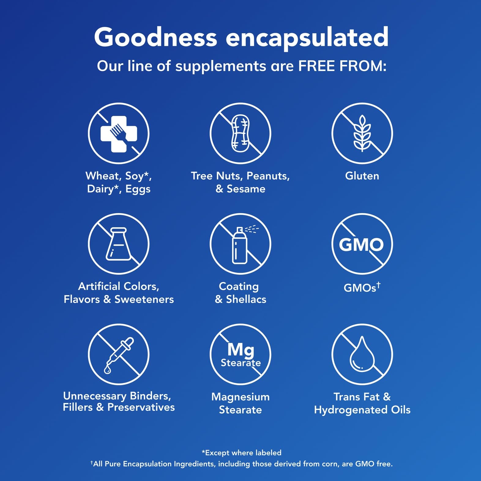 Envase Pure Encapsulations 5‑HTP sostenido en mano para comparar tamaño y dosis