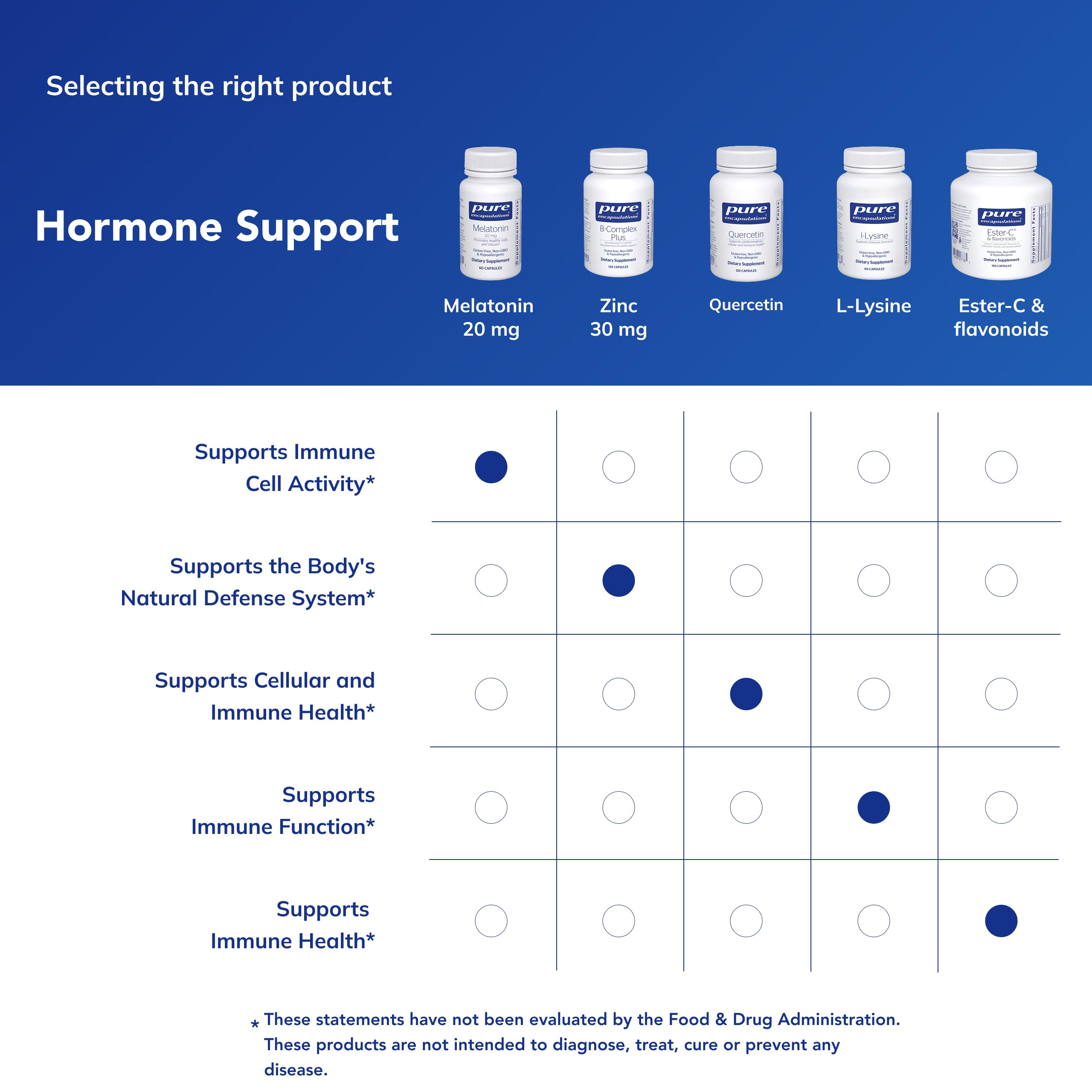 Pure Encapsulations frasco en entorno natural que sugiere limpieza formulación