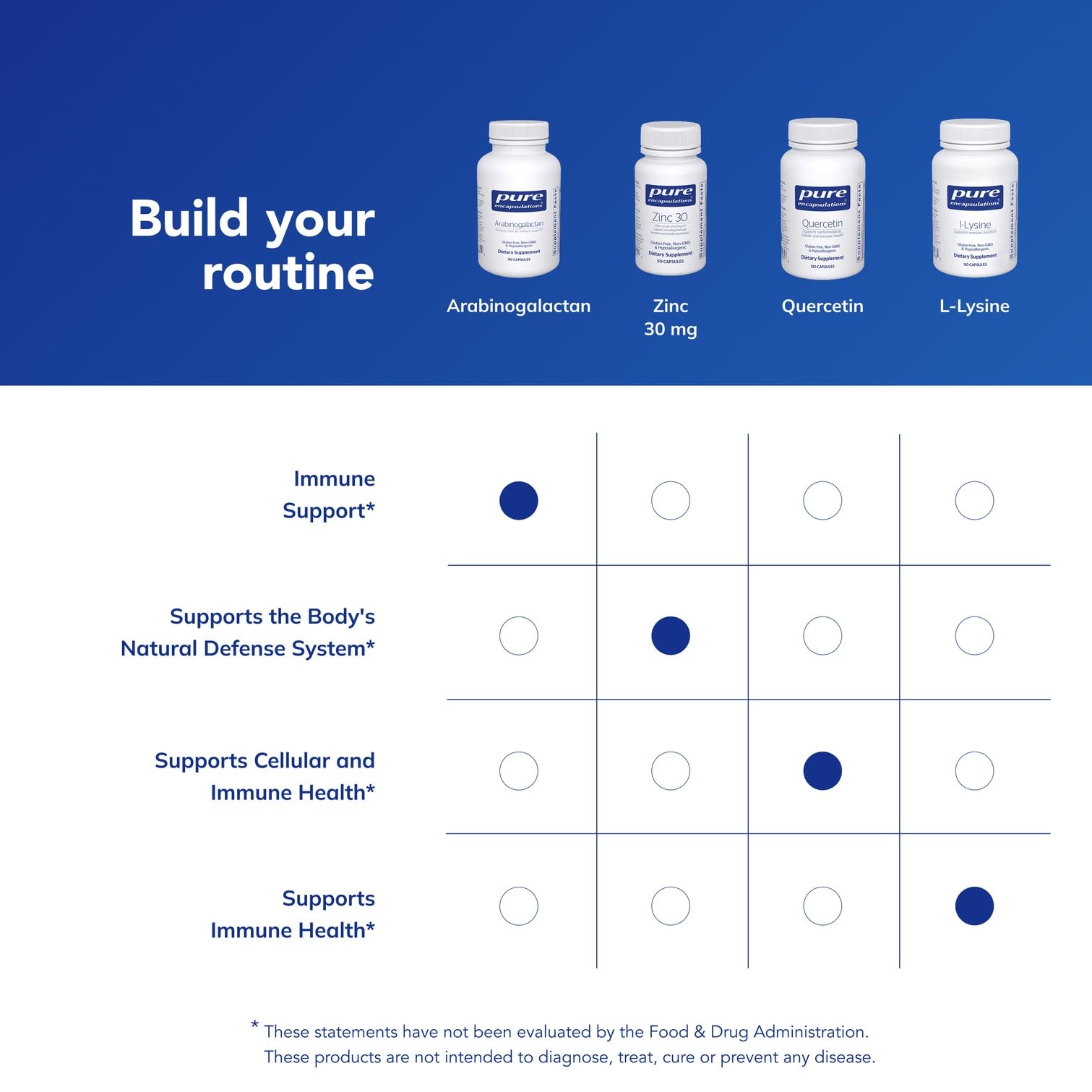 Pure Encapsulations cápsulas junto a regla para comparar tamaño real