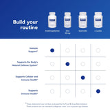 Pure Encapsulations cápsulas junto a regla para comparar tamaño real