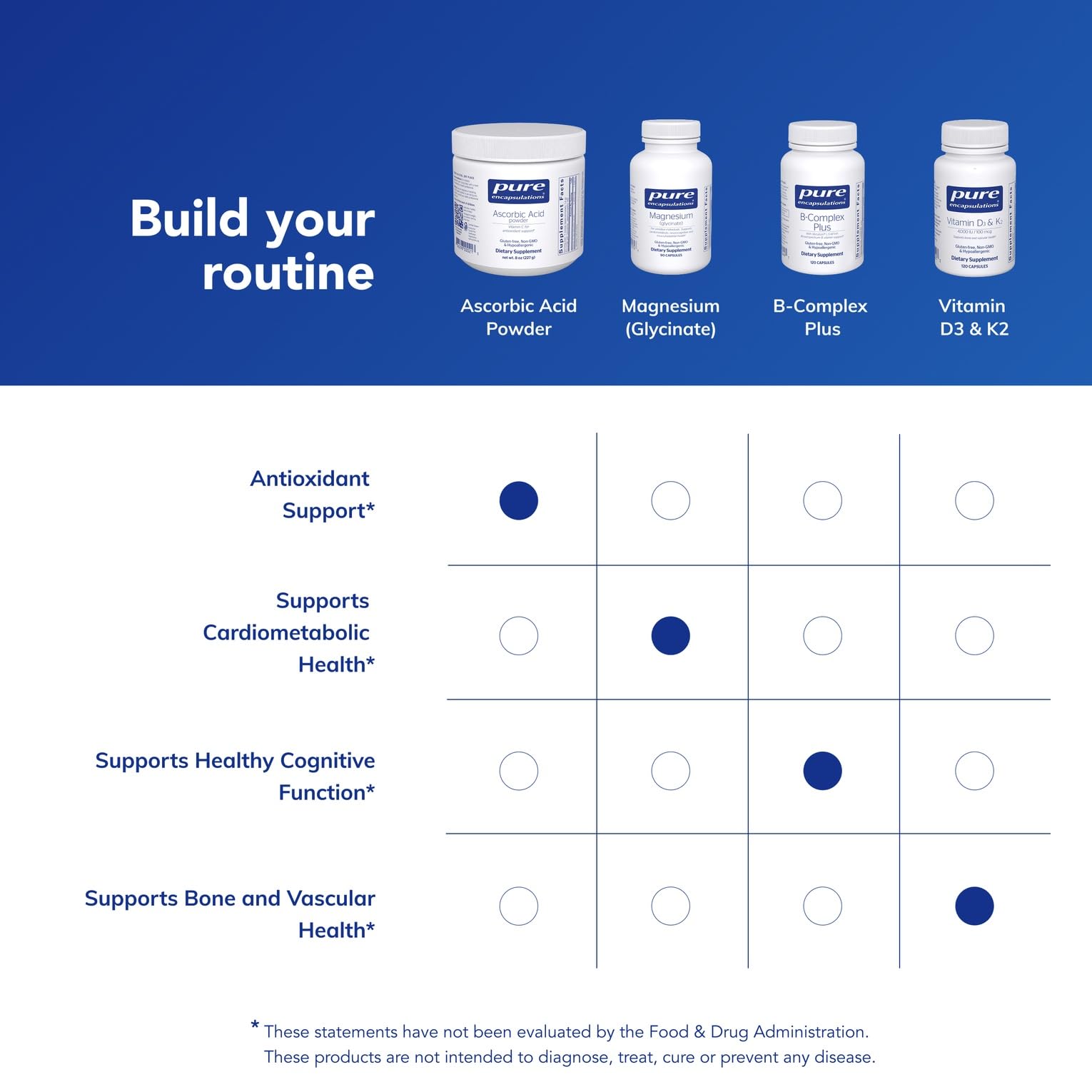 Comparación de tamaño del frasco Pure Encapsulations en la mano para referencia de 8 onzas