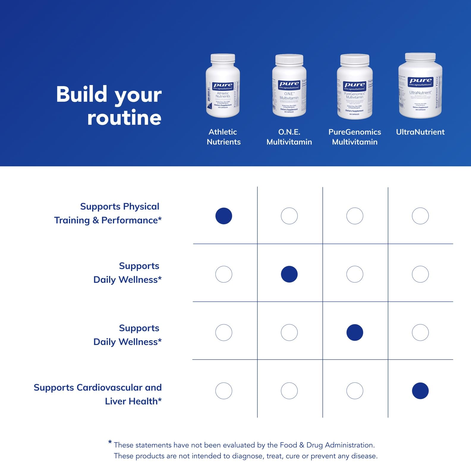 Etiqueta nutricional de Pure Encapsulations Athletic Nutrients mostrando composición clara