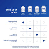 Etiqueta nutricional de Pure Encapsulations Athletic Nutrients mostrando composición clara