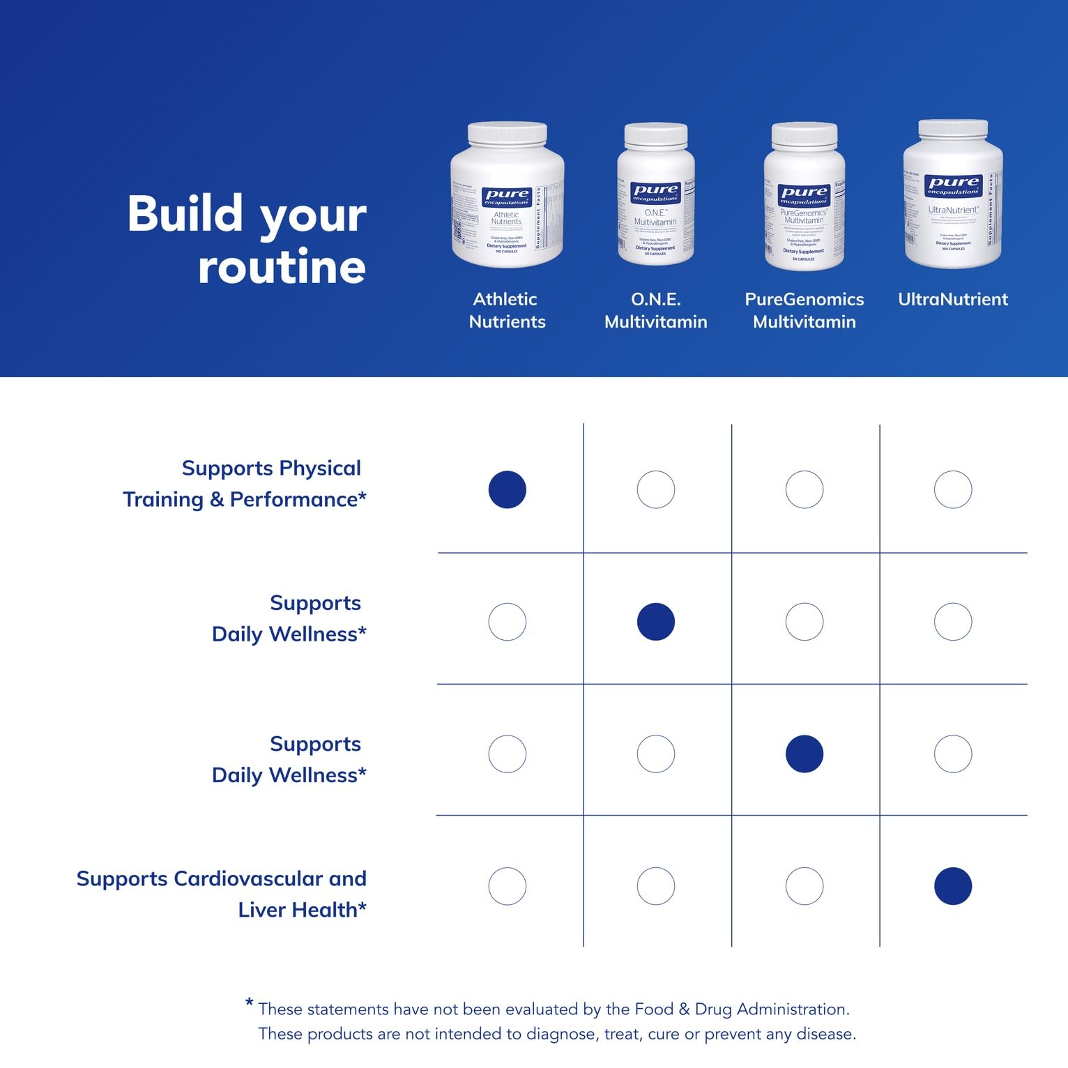 Pure Encapsulations etiqueta nutricional enfatizando pureza y sin alérgenos