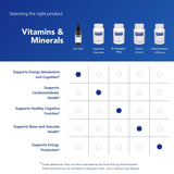 Pure Encapsulations lista de ingredientes B12 sin alérgenos ni OGM