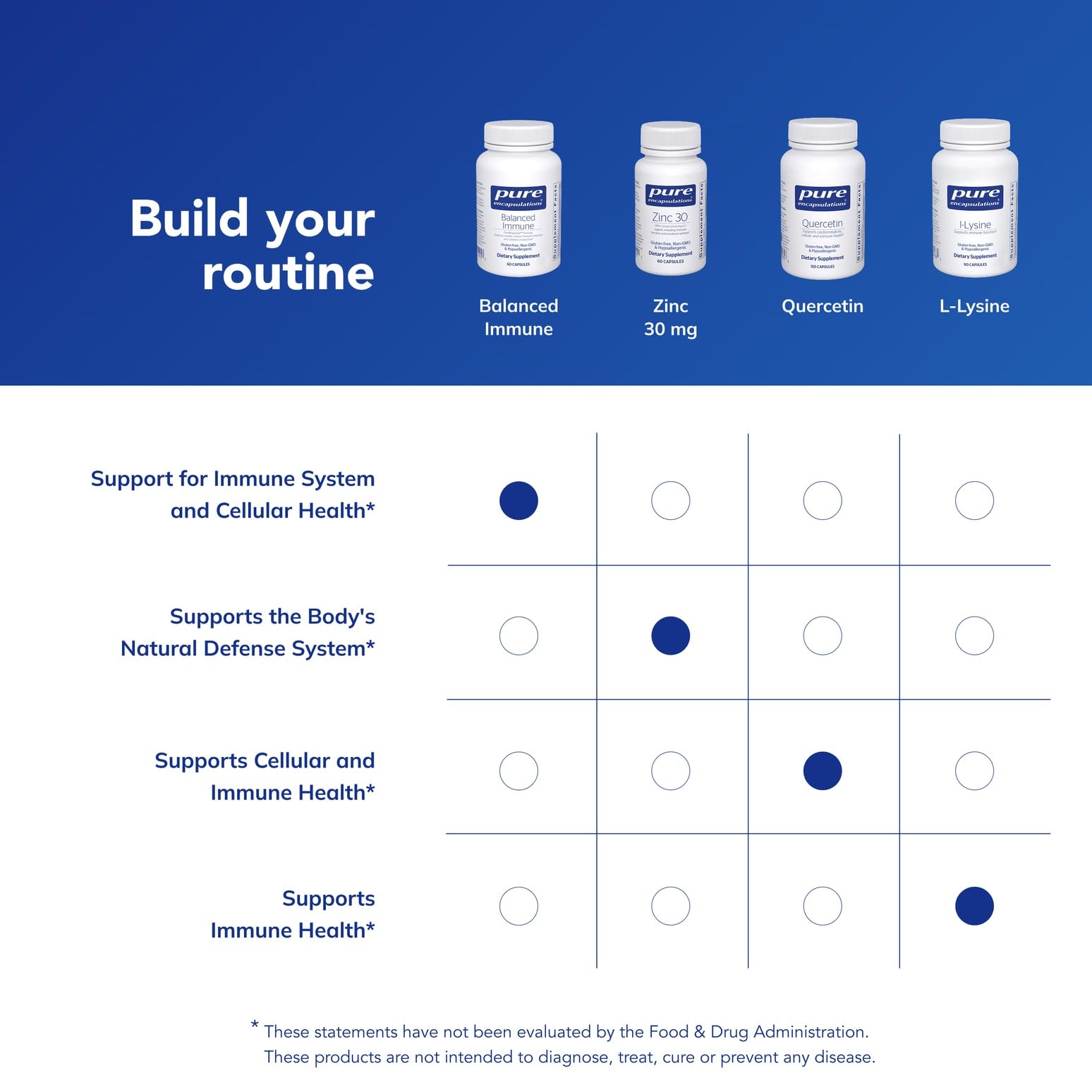 Pure Encapsulations suplemento junto a rutina diaria, apoyo integral