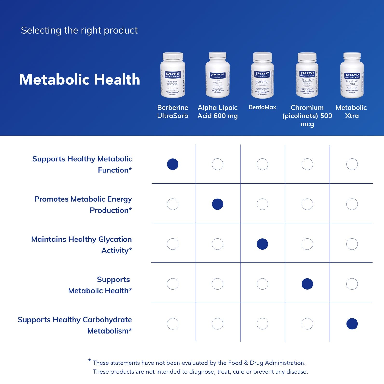 Pure Encapsulations cápsula abierta con polvo mostrando formulación fitosoma
