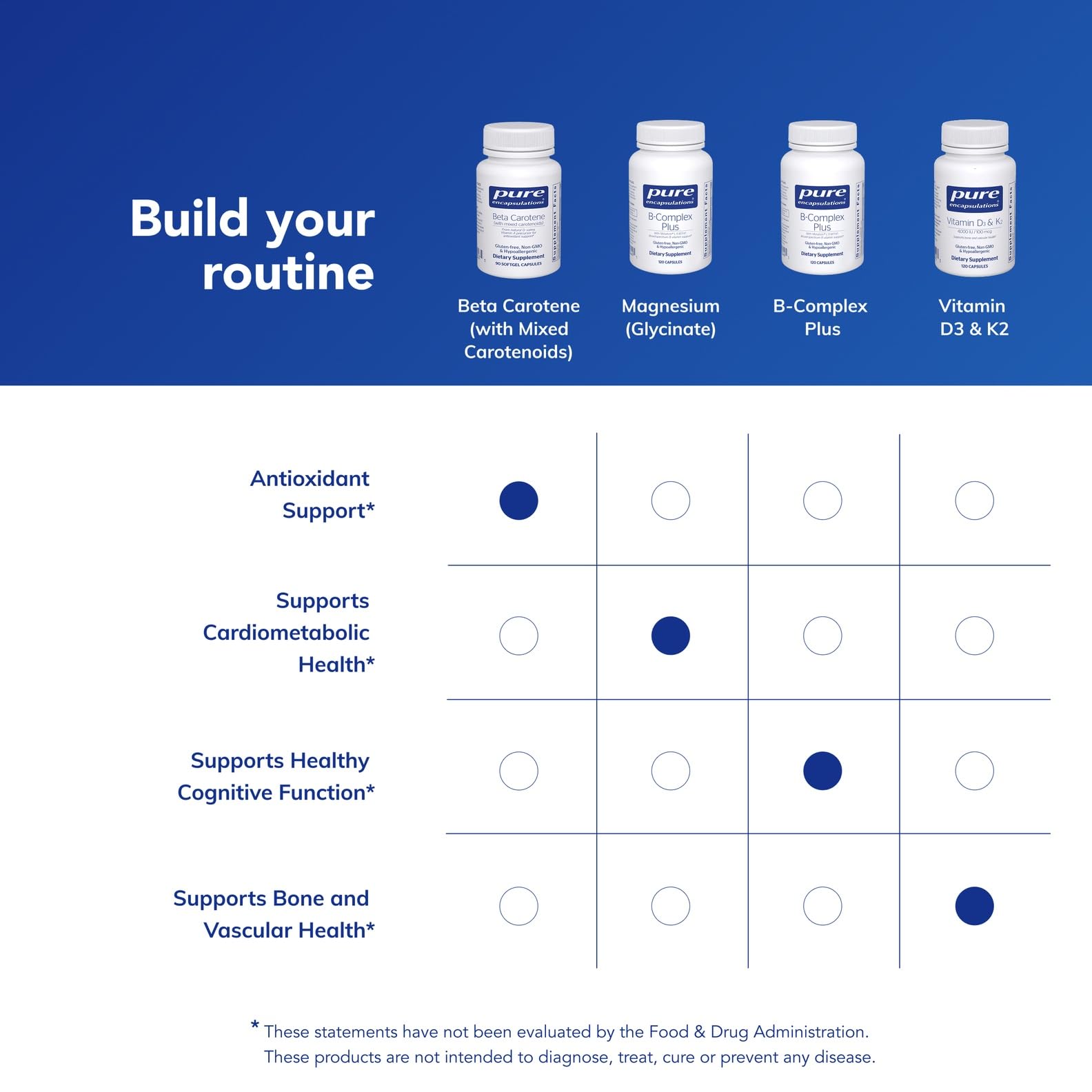 Pure Encapsulations frasco junto a desayuno con grasa saludable para mejor absorción