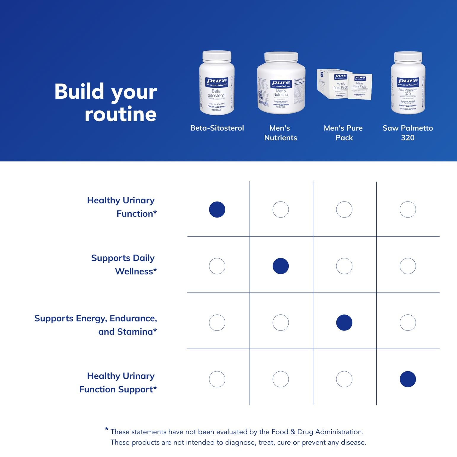 Pure Encapsulations suplemento en mano demostrando facilidad de uso