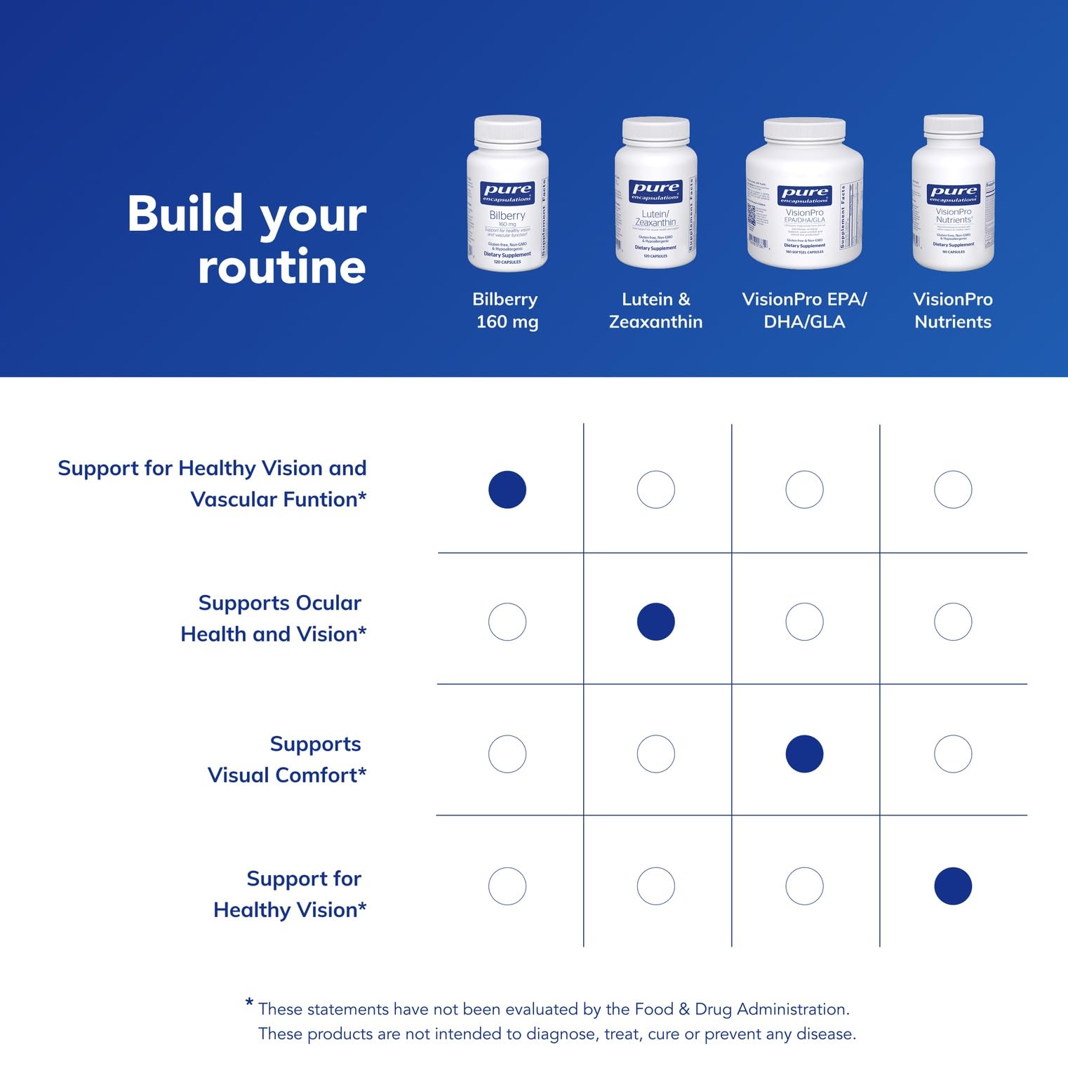Etiqueta de Pure Encapsulations Bilberry con información de ingredientes y pureza