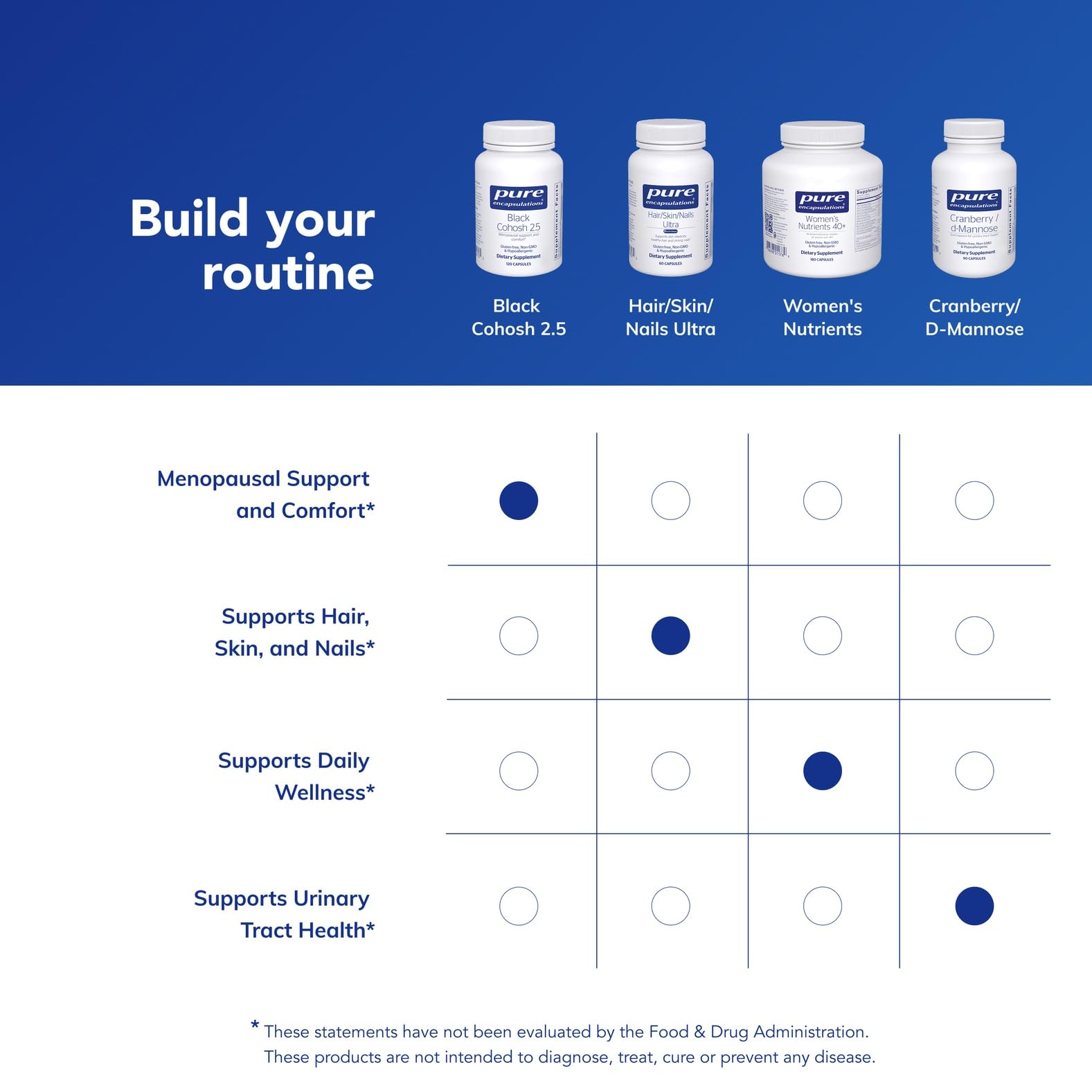 Pure Encapsulations etiqueta con ingredientes clave y control de calidad