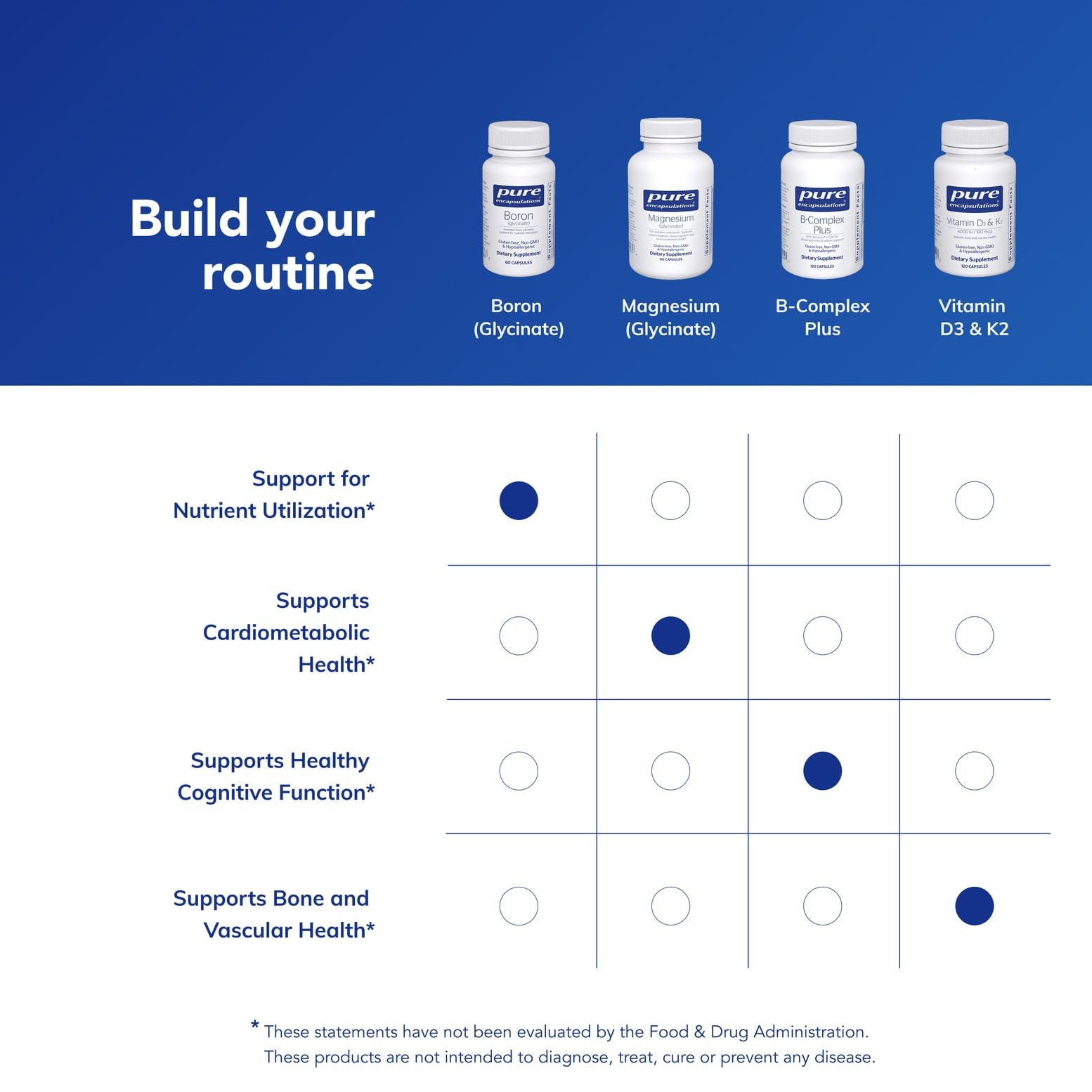 Pure Encapsulations cápsula junto a moneda para comparar tamaño y administrar fácil