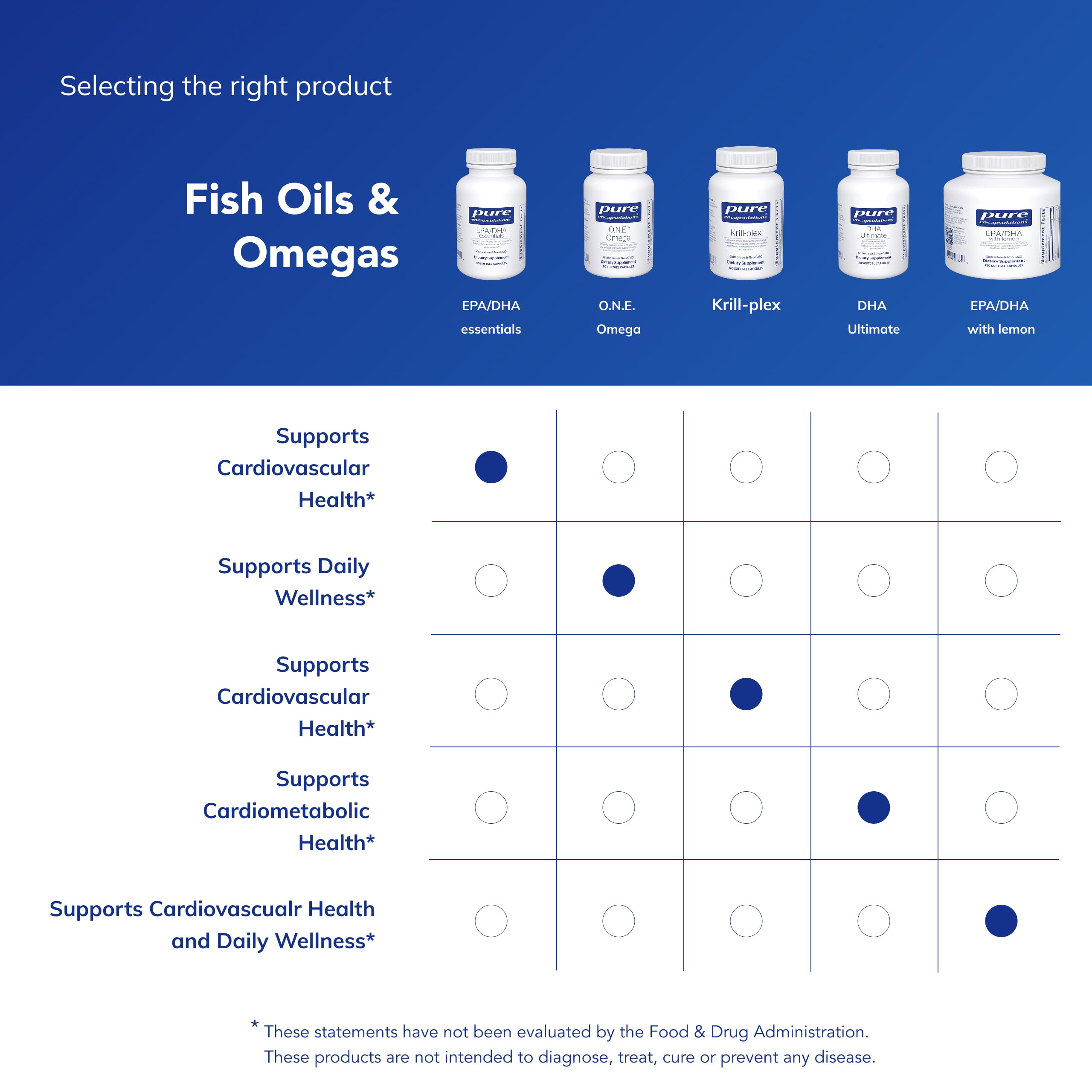 Pure Encapsulations botella abierta con cápsulas mostrando contenido y cantidad del suplemento