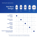 Pure Encapsulations botella abierta con cápsulas mostrando contenido y cantidad del suplemento