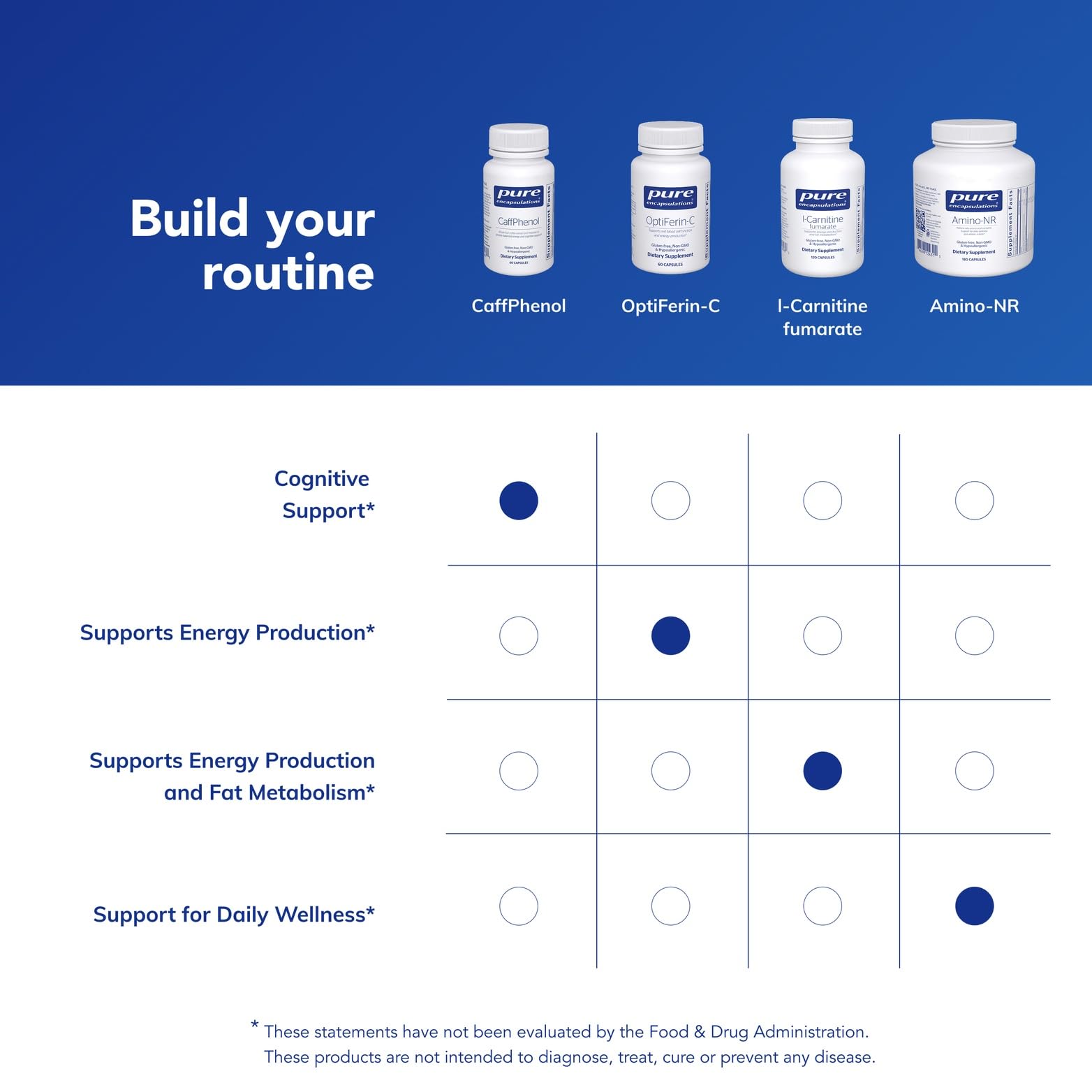 Pure Encapsulations CaffPhenol envase junto a laptop y libreta sugiriendo productividad