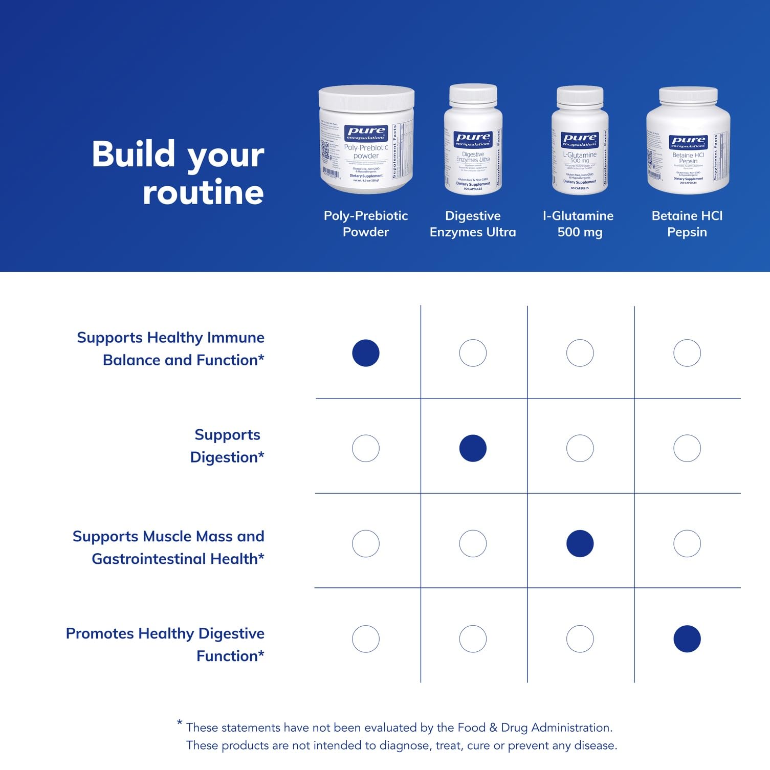 Pure Encapsulations envase abierto mostrando el contenido y control de calidad