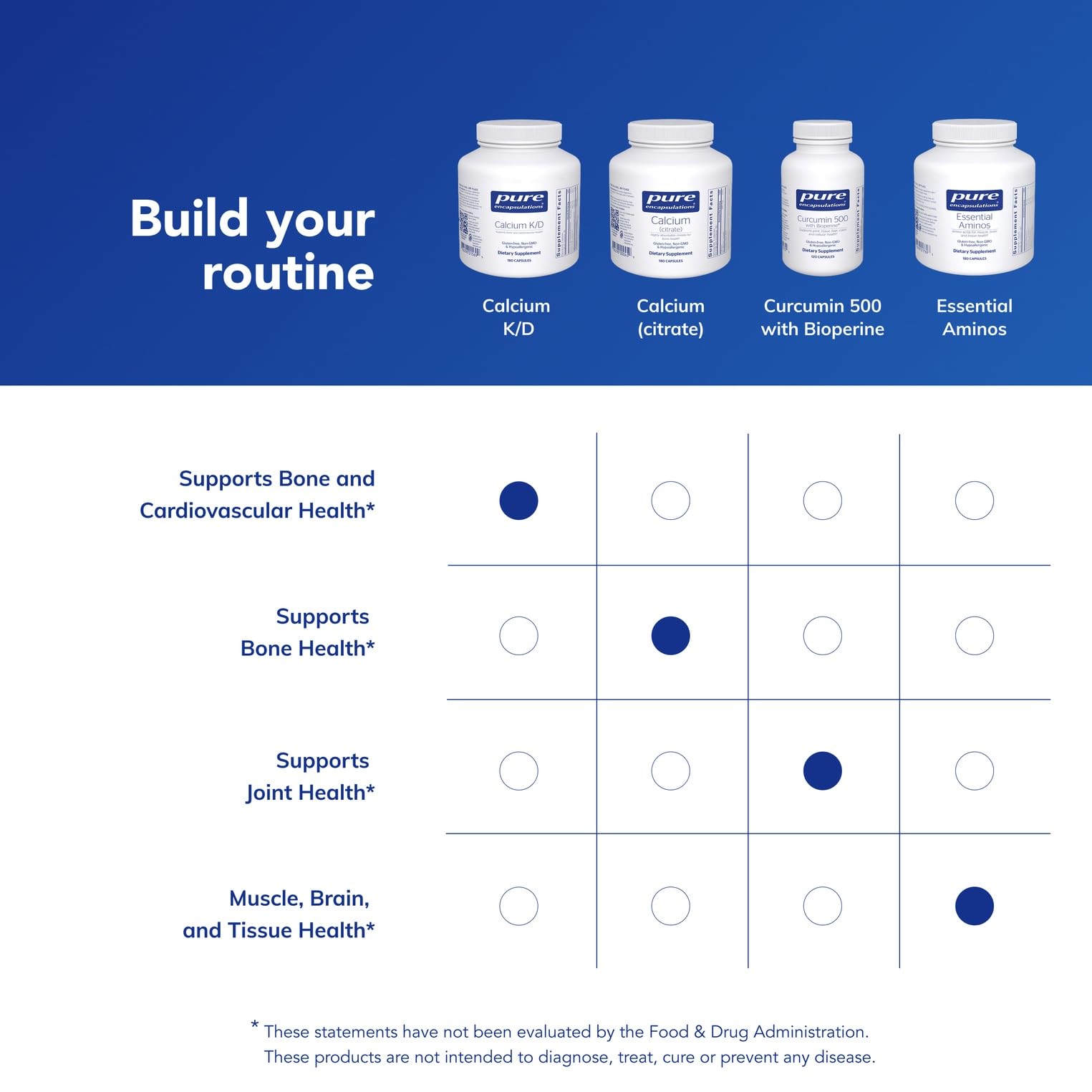Pure Encapsulations etiqueta trasera con ingredientes y transparencia