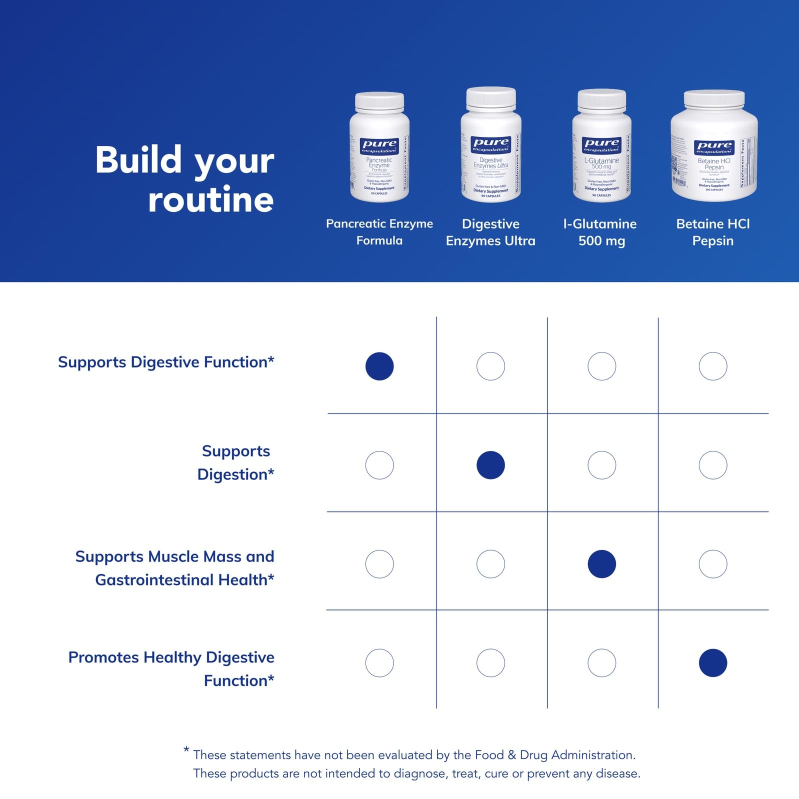 Pure Encapsulations caja abierta con cápsulas para visualizar contenido y cantidad