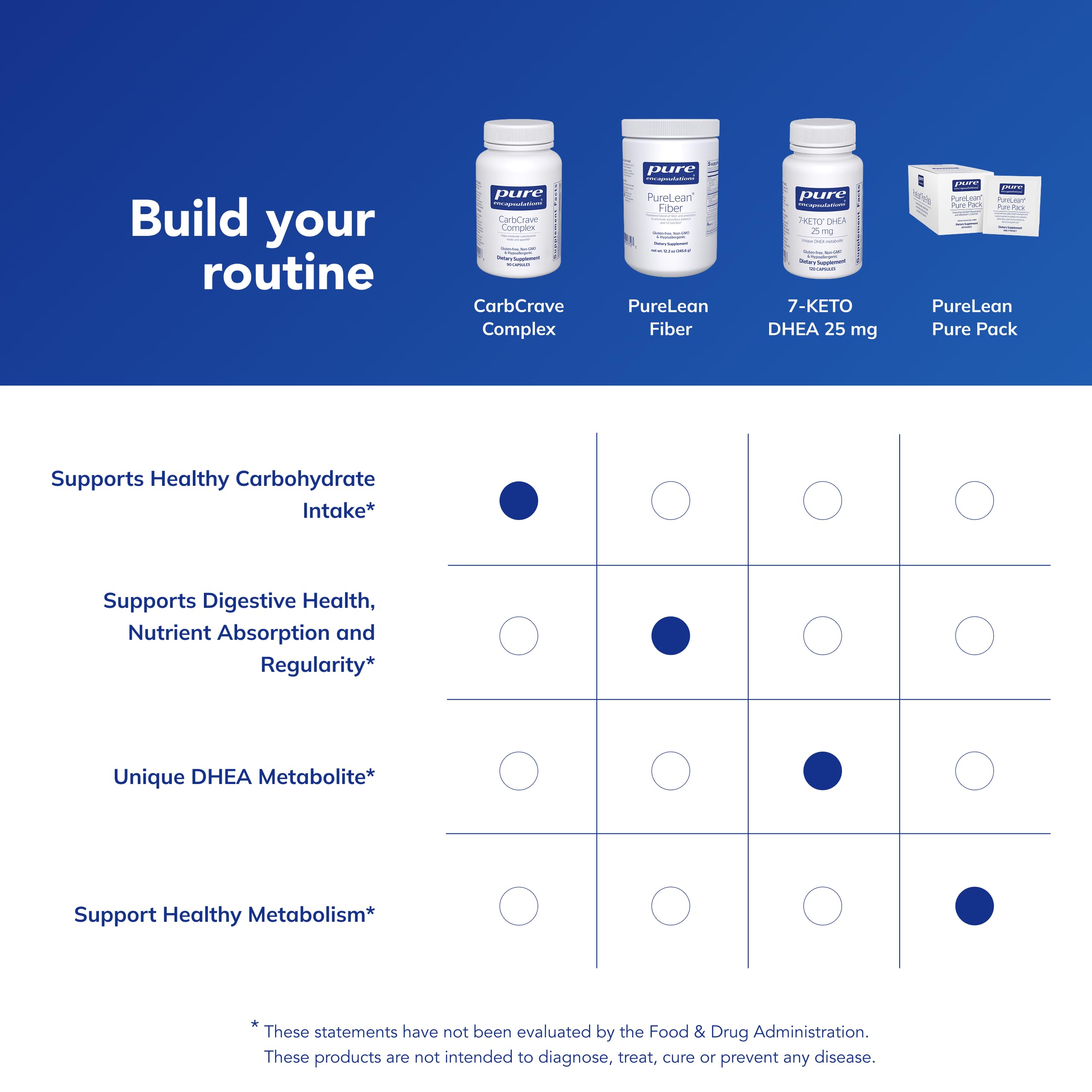 Pure Encapsulations cápsula junto a una regla para comparar tamaño y dosis