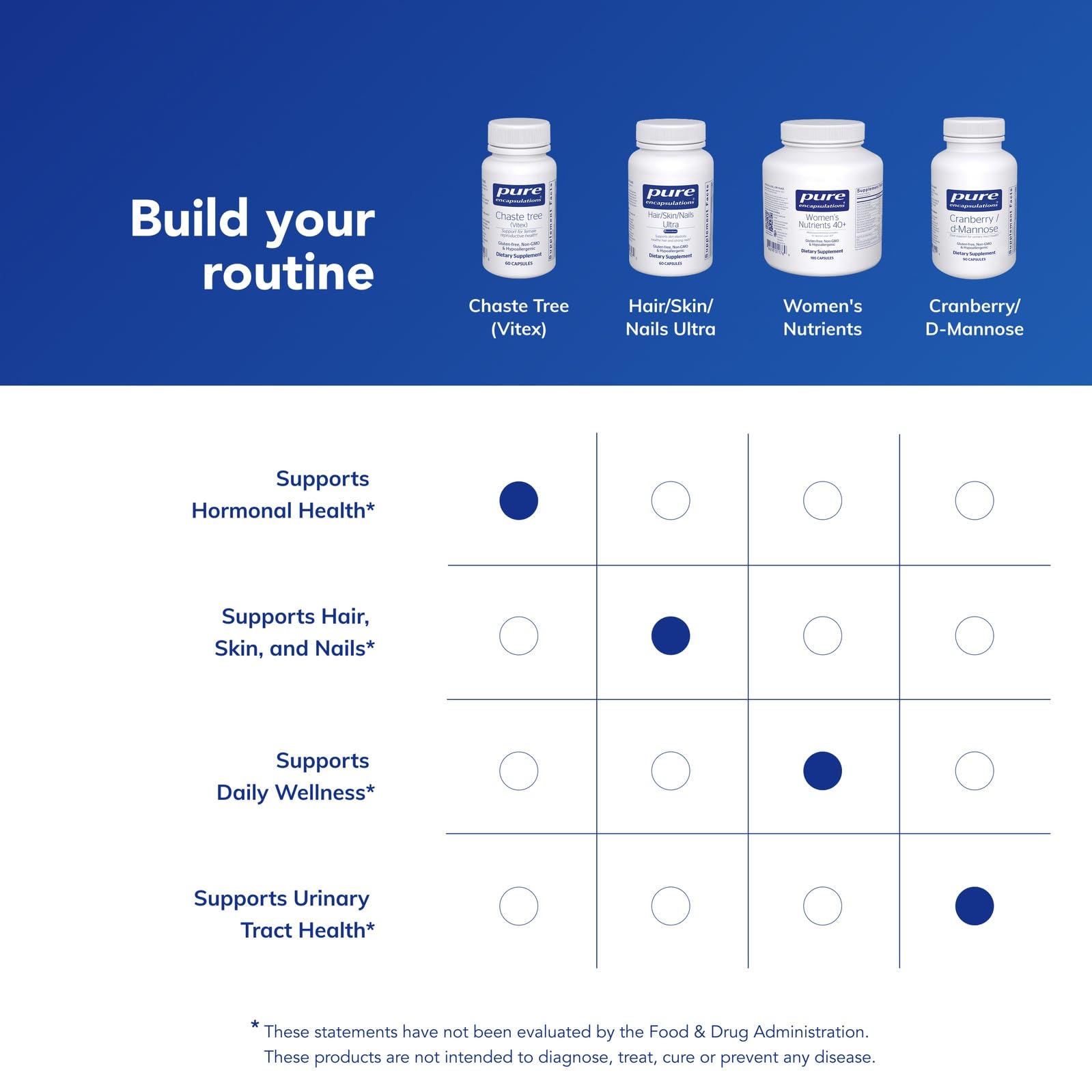 Pure Encapsulations cápsula en mano para comparar tamaño y dosificación