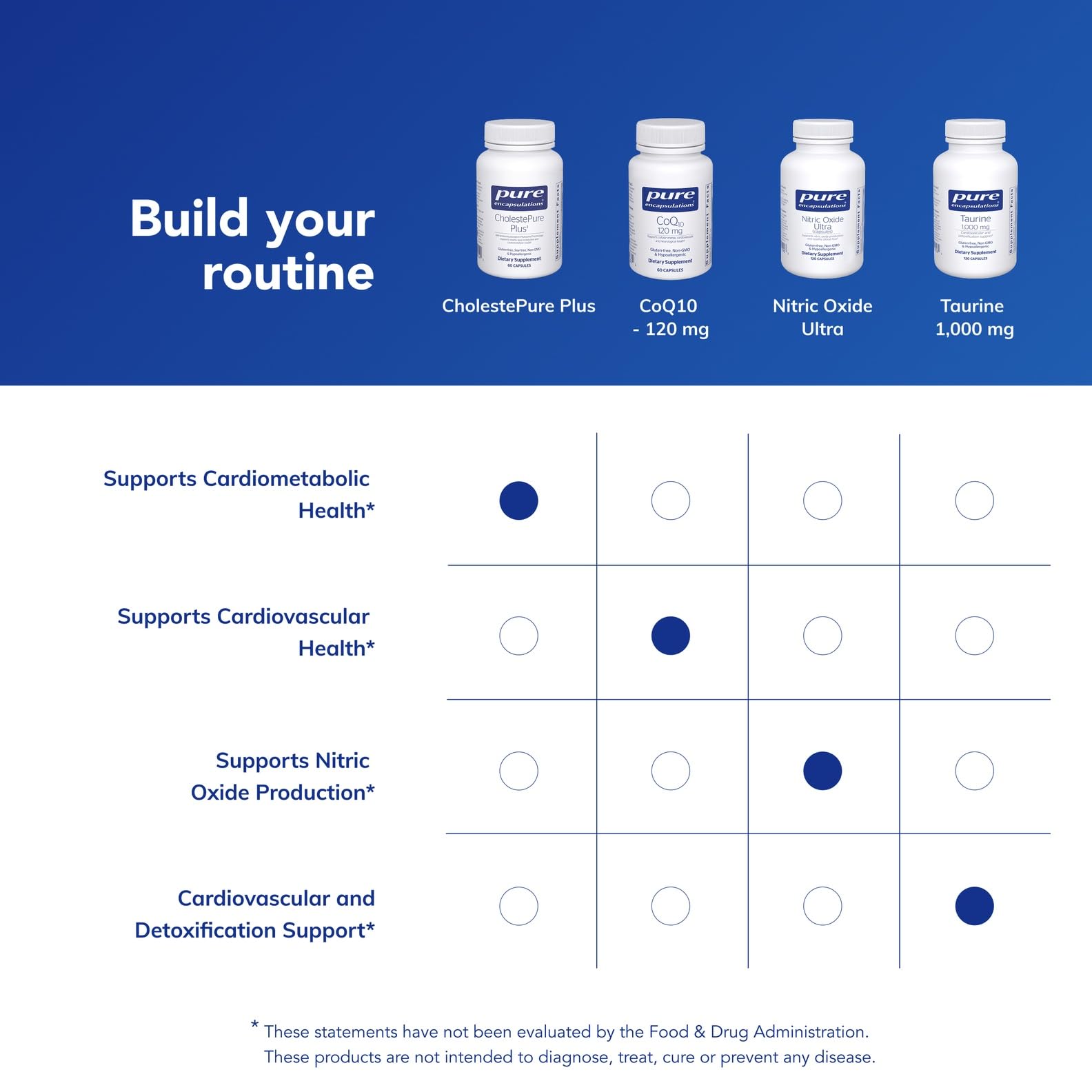 Pure Encapsulations etiqueta ampliada con lista de ingredientes y porcentaje estandarizado