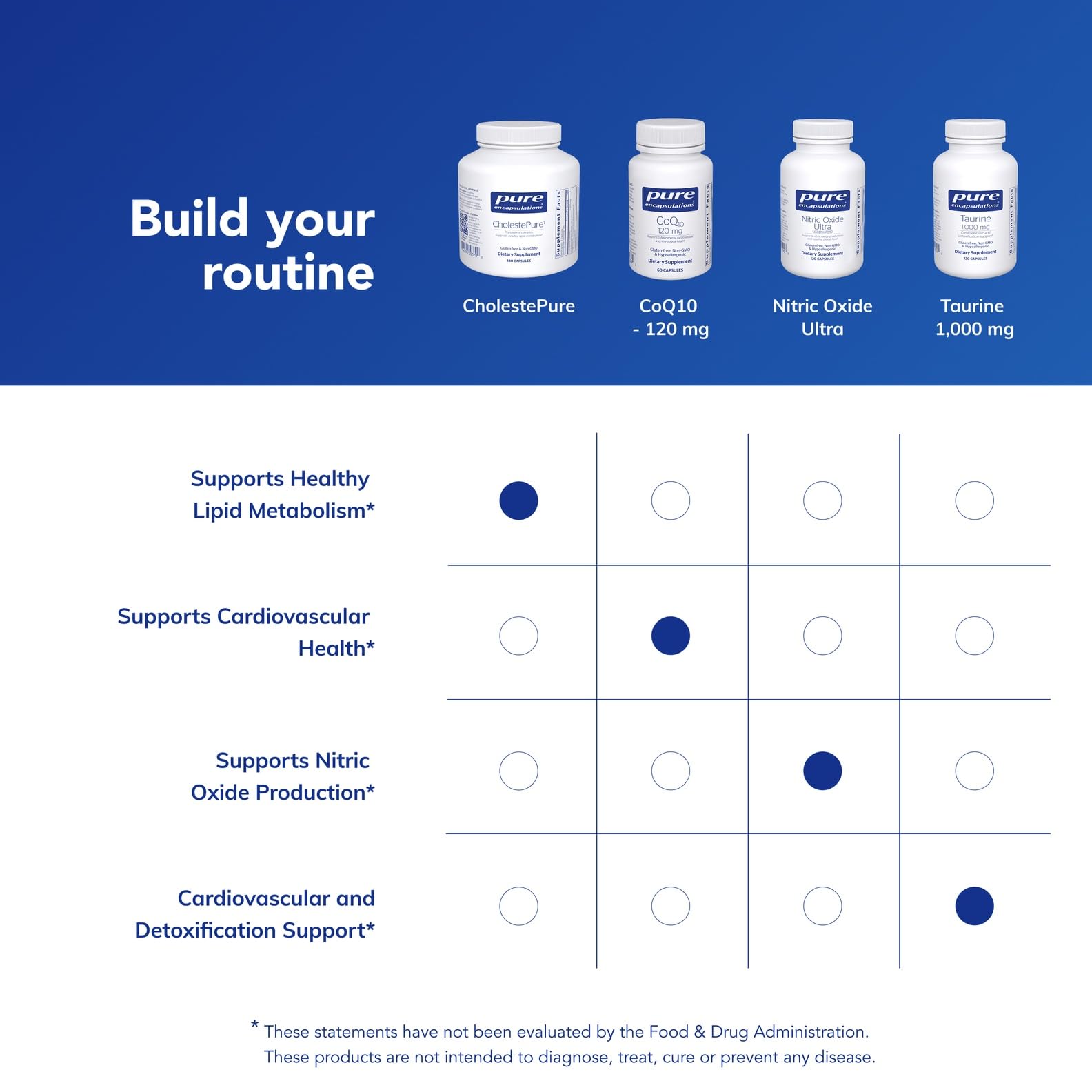 Pure Encapsulations CholestePure botella abierta mostrando contenido y acceso fácil