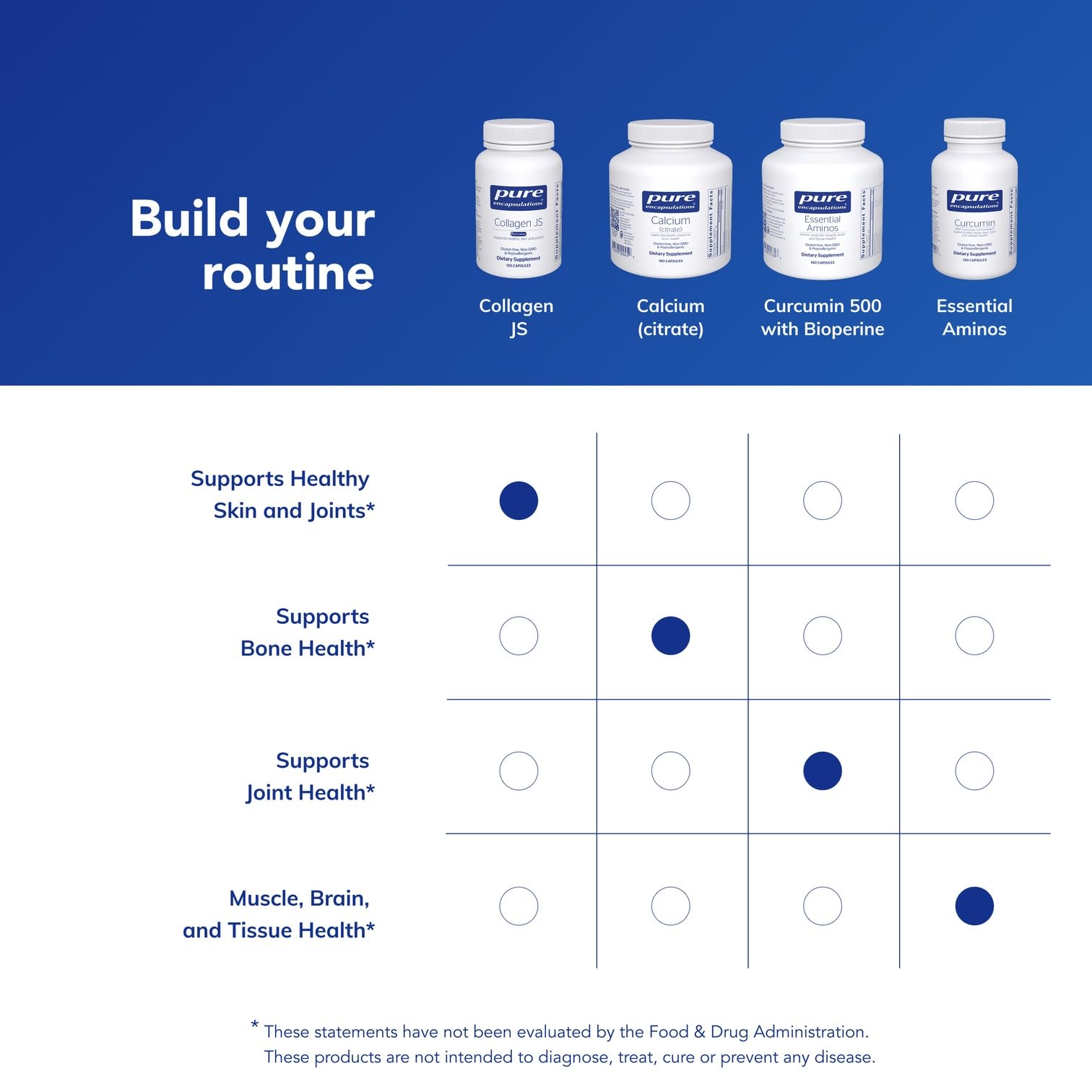 Pure Encapsulations cápsula junto a regla para comparar tamaño y facilidad de uso