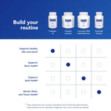 Pure Encapsulations cápsula junto a regla para comparar tamaño y facilidad de uso