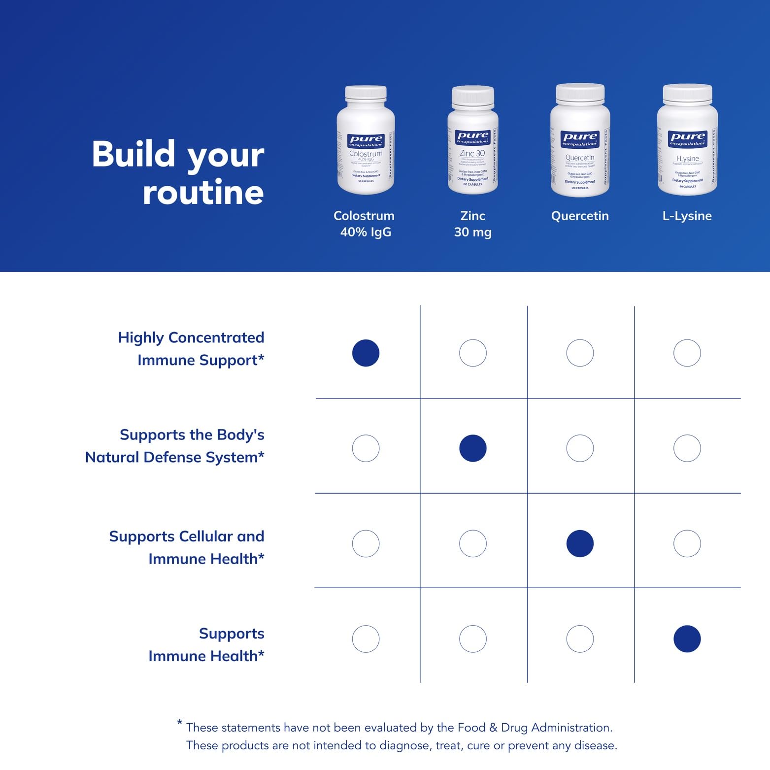 Pure Encapsulations frasco junto a objeto cotidiano para comparar tamaño