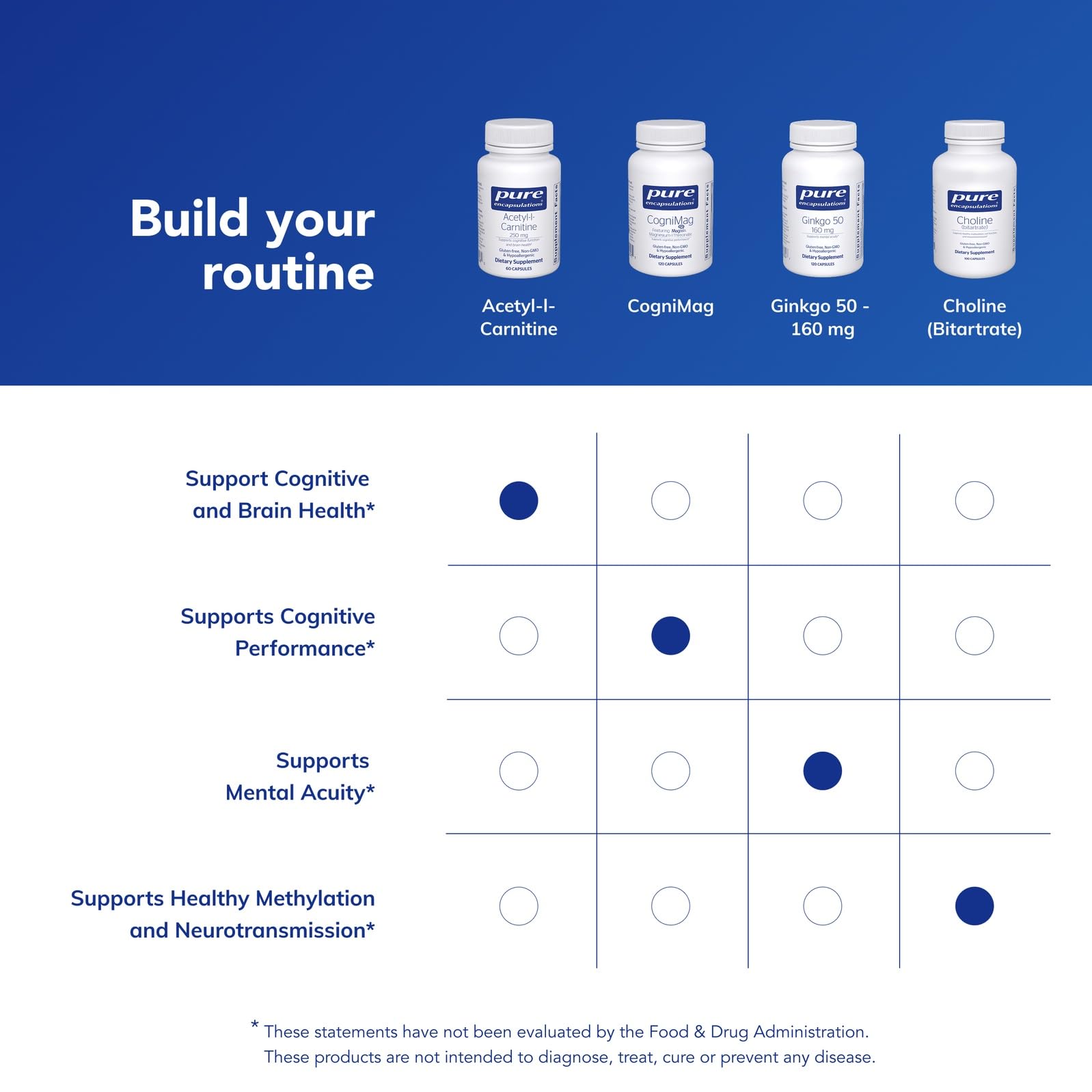 Pure Encapsulations cápsula junto a una moneda para comparar tamaño y facilidad de ingestión