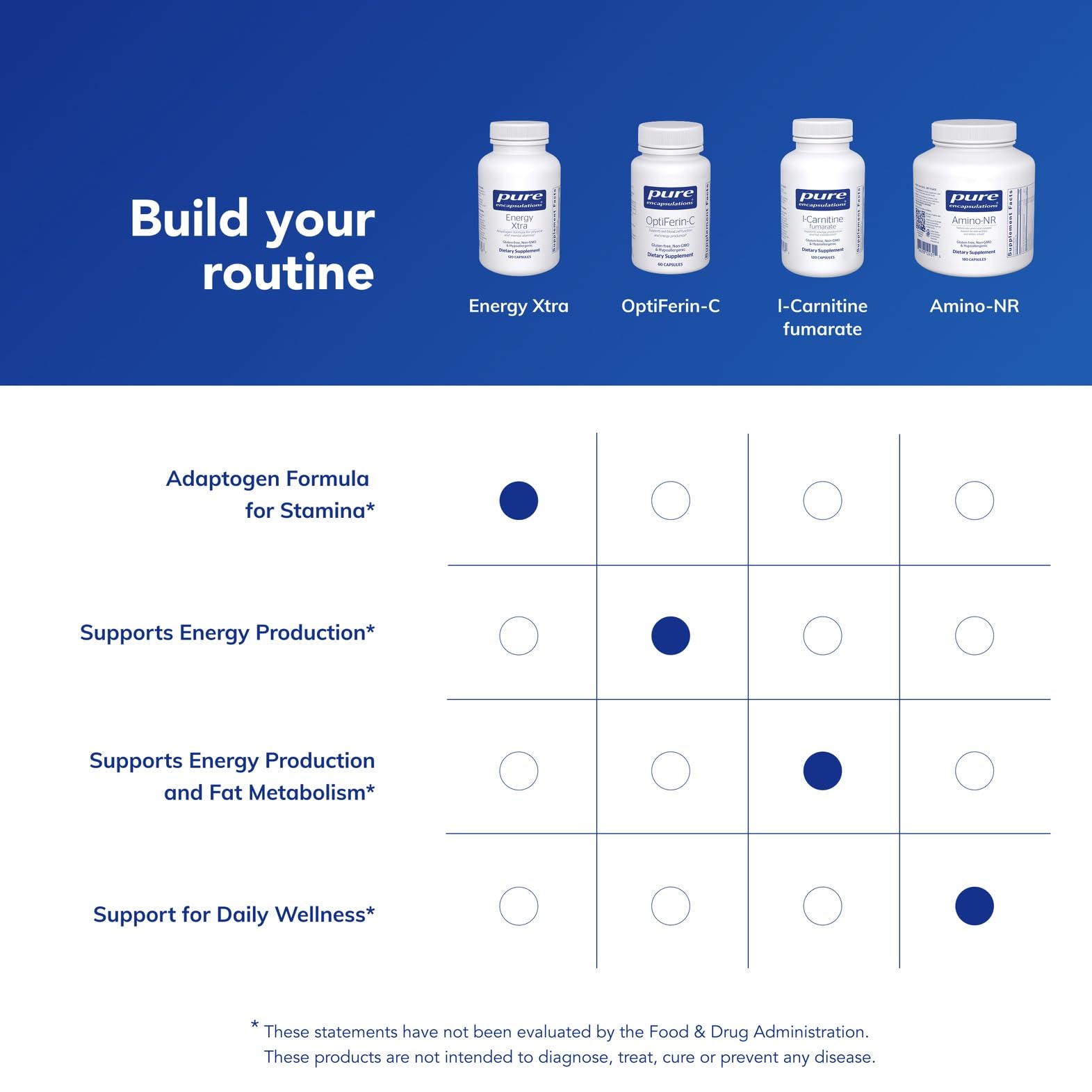 Pure Encapsulations tamaño comparado con monedero para referencia de escala