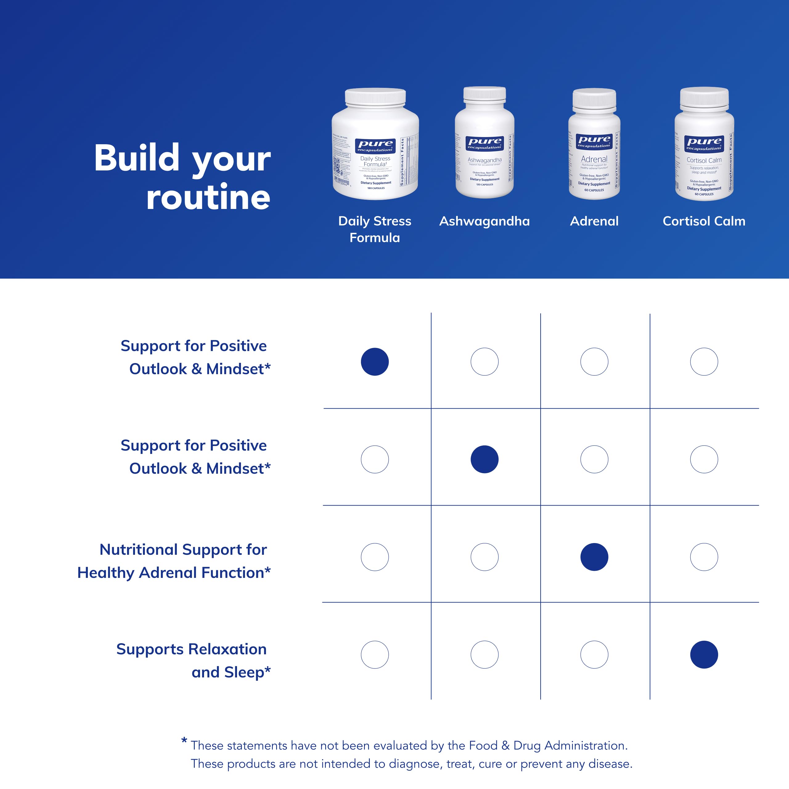 Pure Encapsulations cápsula en mano para comparar tamaño y facilidad de ingestión