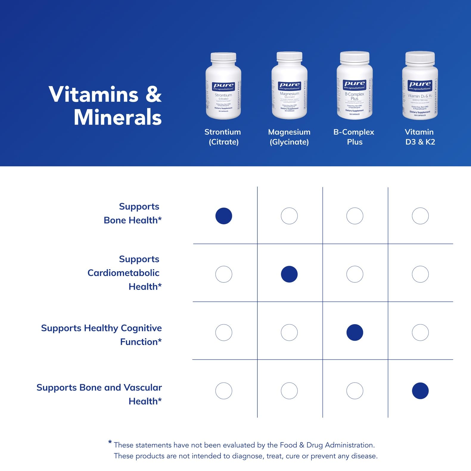 Pure Encapsulations cápsula junto a regla para comparación de tamaño y facilidad