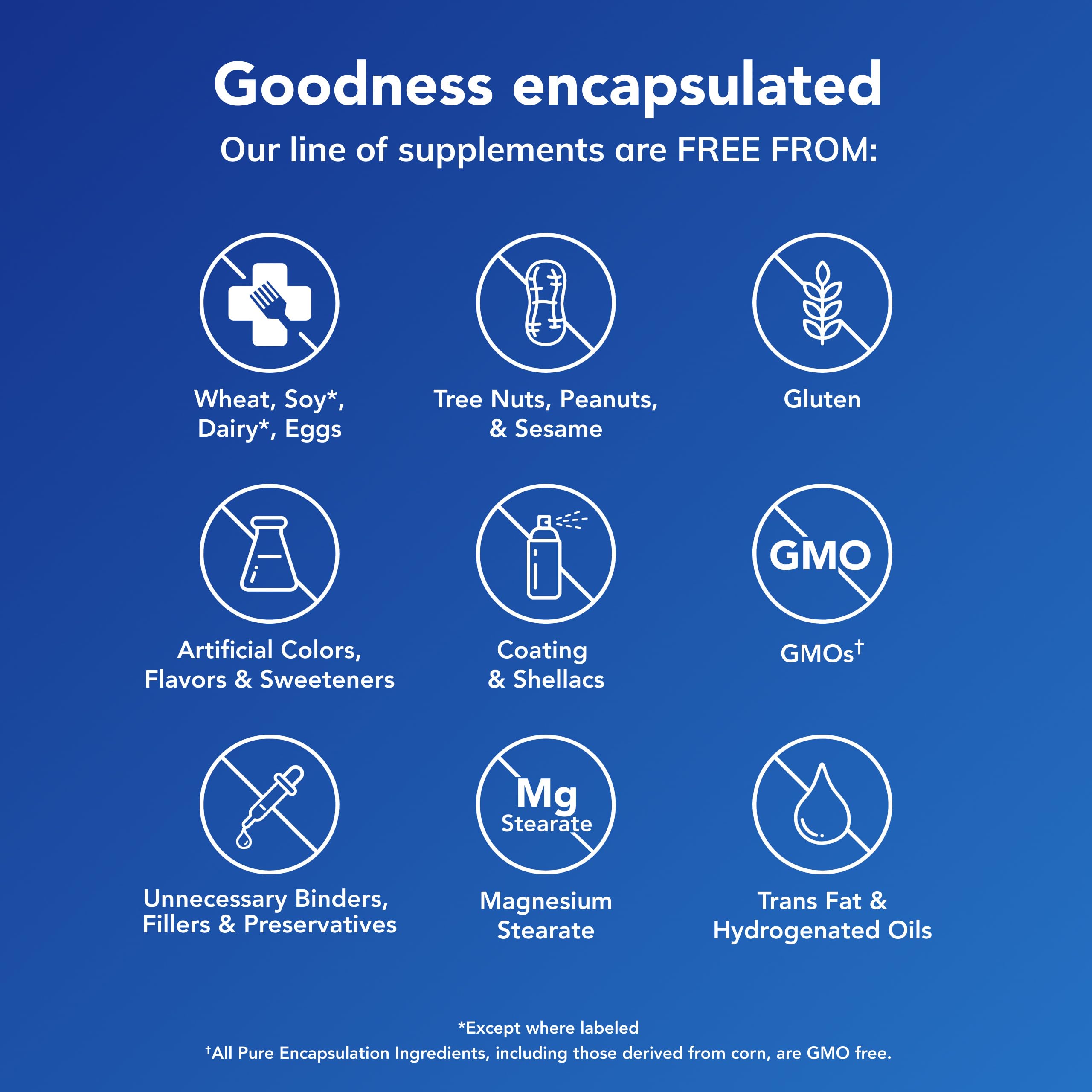 Pure Encapsulations botella junto a mano para comparar escala y cantidad de cápsulas