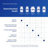 Pure Encapsulations gráfico de composición que muestra enzimas para proteínas y carbohidratos