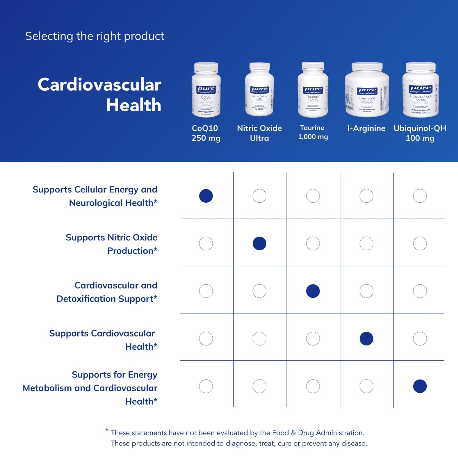 Pure Encapsulations sello de pureza y control de calidad en primer plano