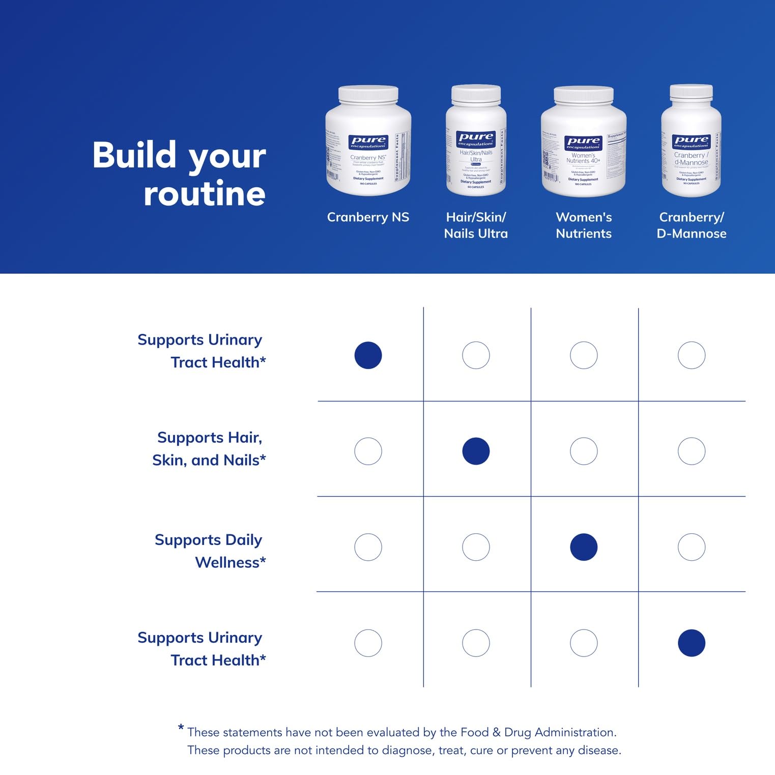 Pure Encapsulations frasco en entorno limpio y natural, confianza y pureza