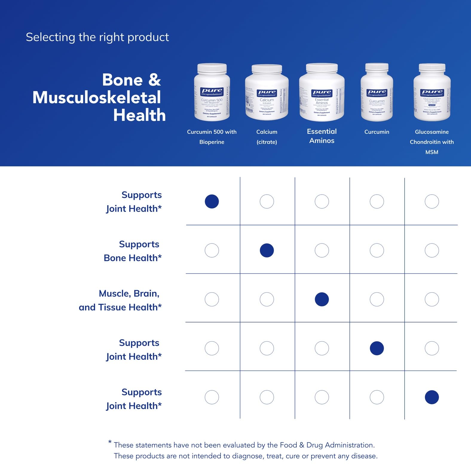 Pure Encapsulations cápsula junto a moneda para comparar tamaño y dosis