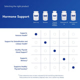 Pure Encapsulations polvo micronizado textura para mejor absorción