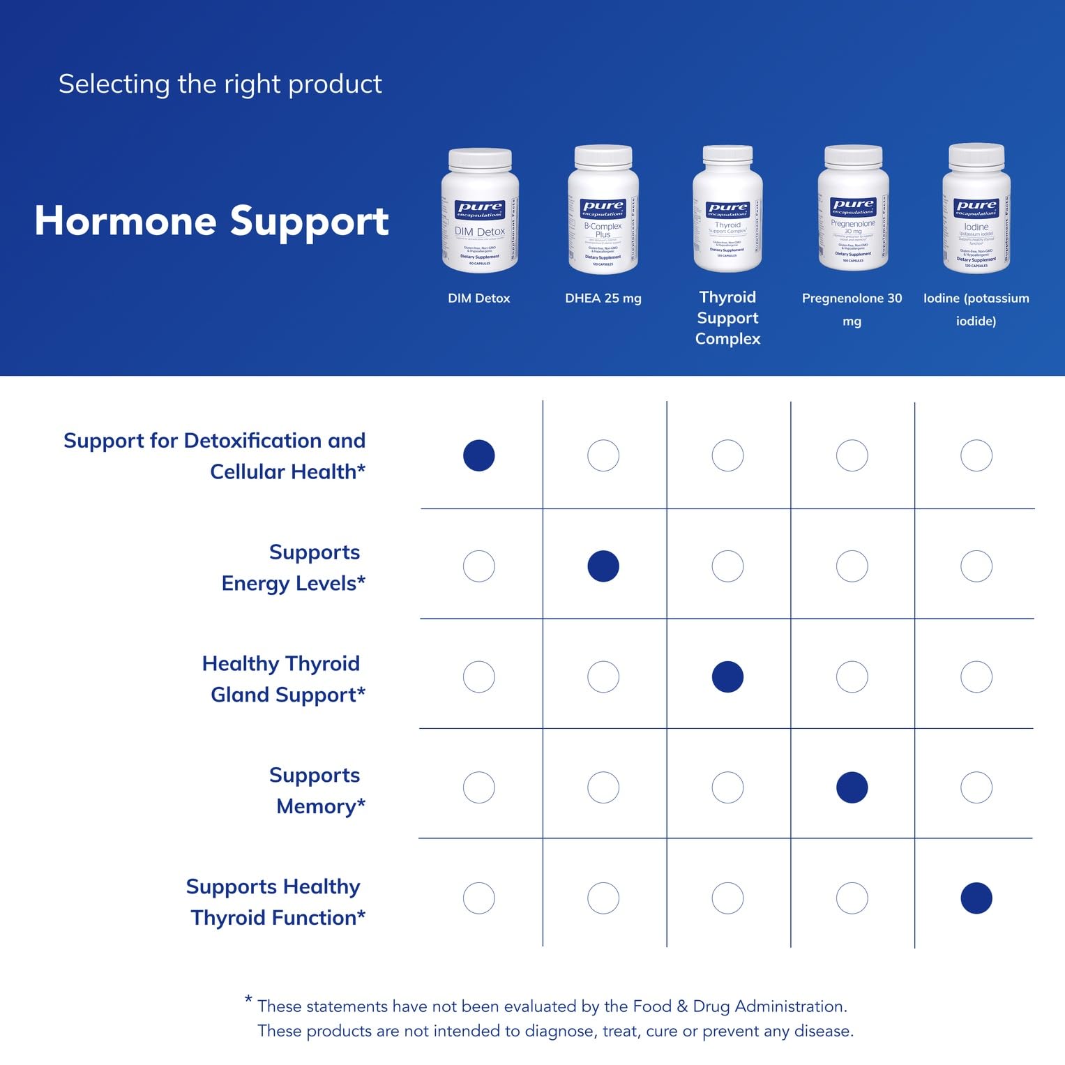 Pure Encapsulations etiqueta nutricional legible para verificar ingredientes