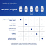 Pure Encapsulations etiqueta nutricional legible para verificar ingredientes