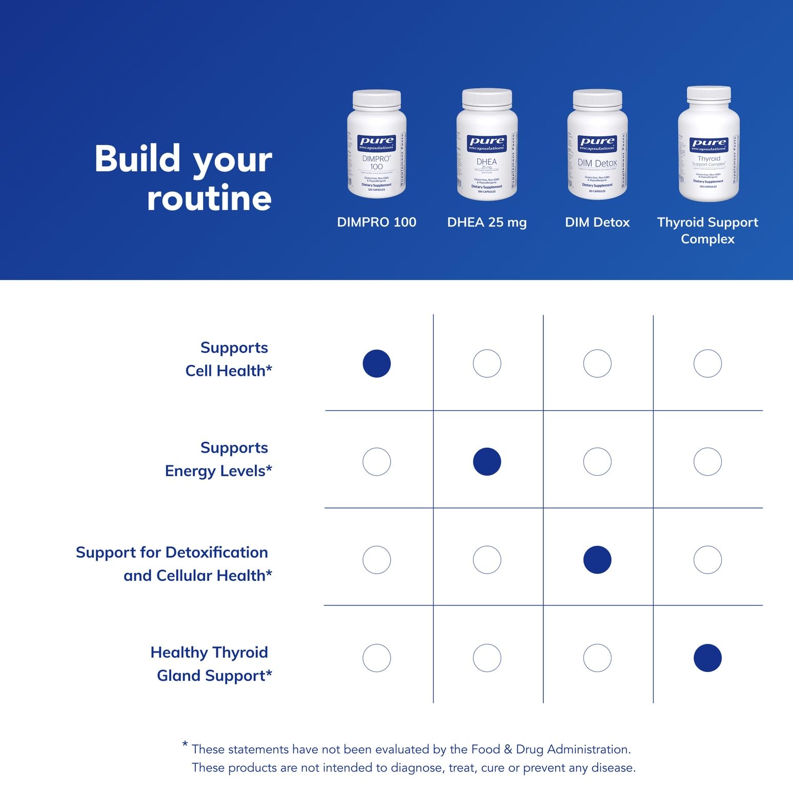 Pure Encapsulations etiqueta legible con lista de ingredientes y certificaciones