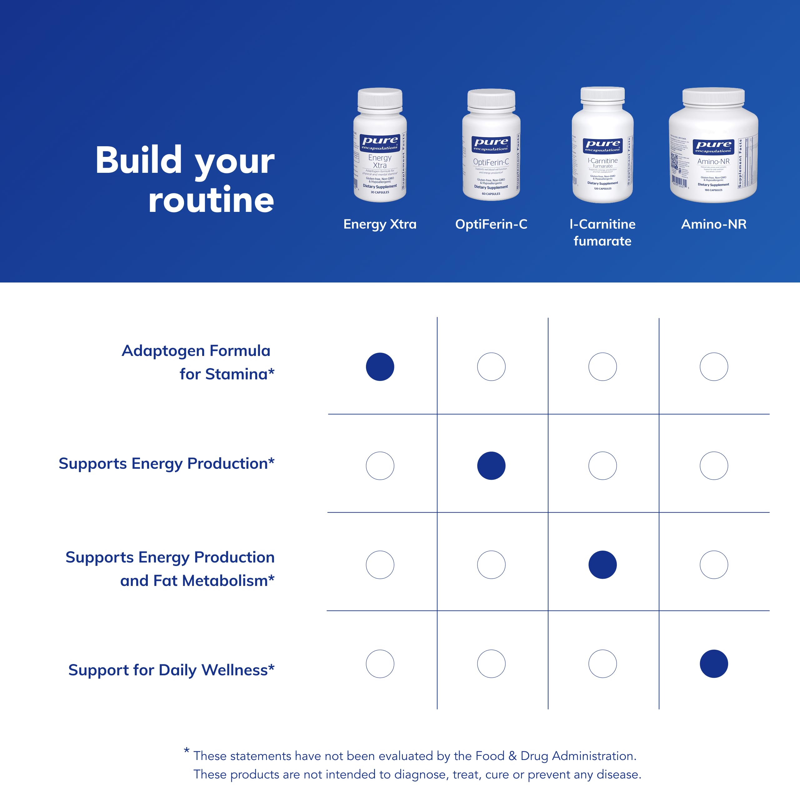 Pure Encapsulations etiqueta con información de ingredientes y pureza certificada