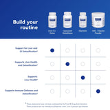 Pure Encapsulations envase junto a cúrcuma fresca representando ingredientes botánicos